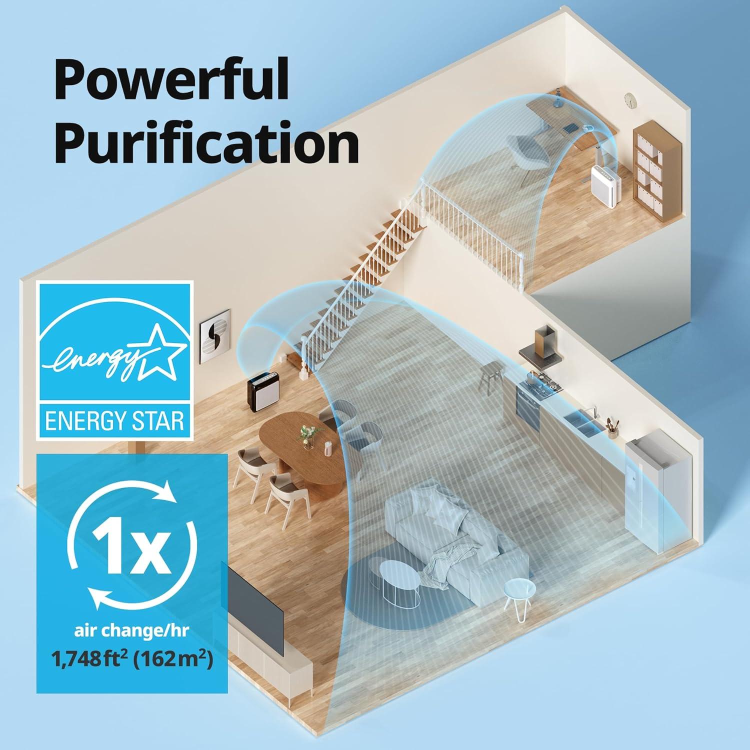 Purificador de Aire Coway AIRMEGA 200M HEPA 33.5m² Negro