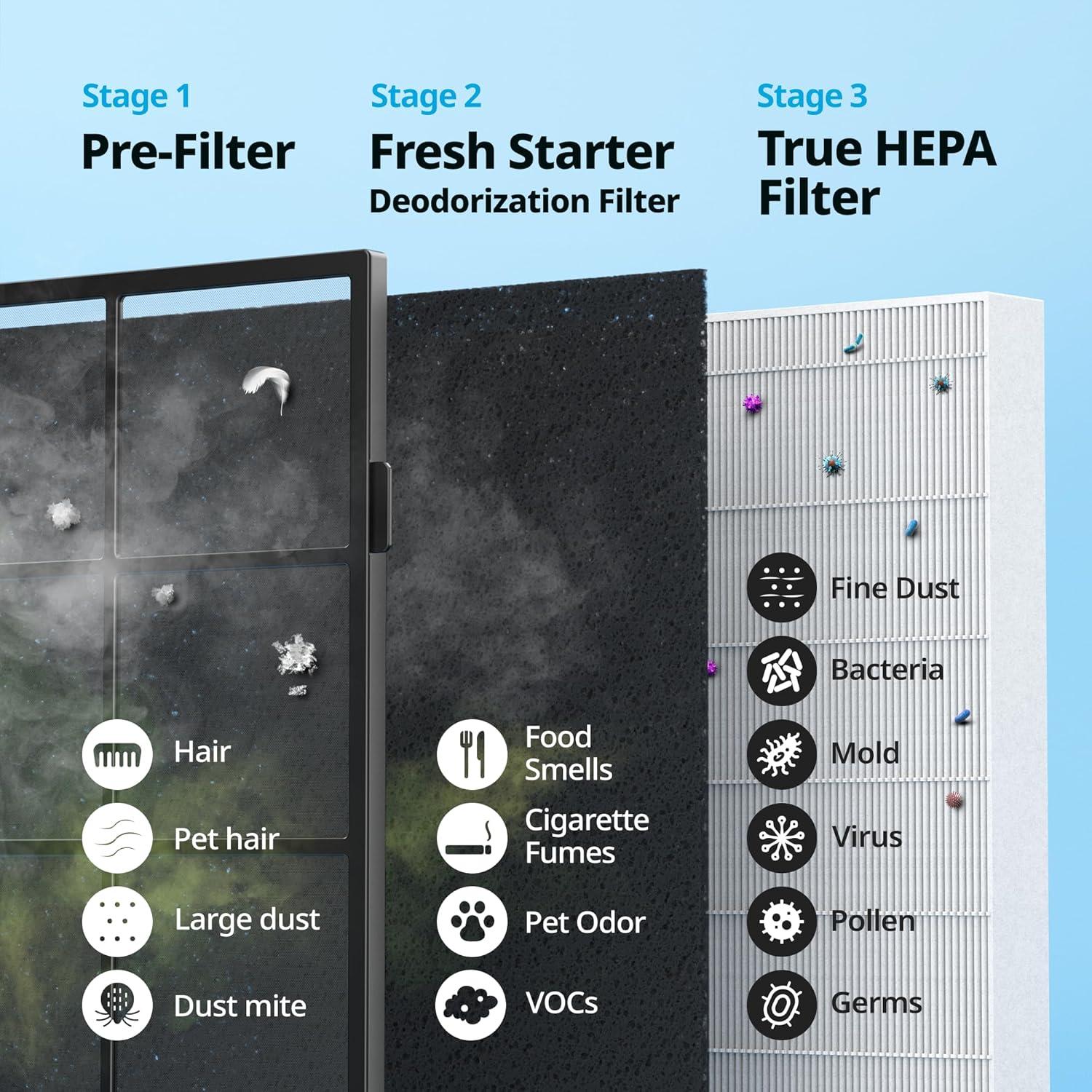 Purificador de Aire Coway AIRMEGA 200M HEPA 33.5m² Negro