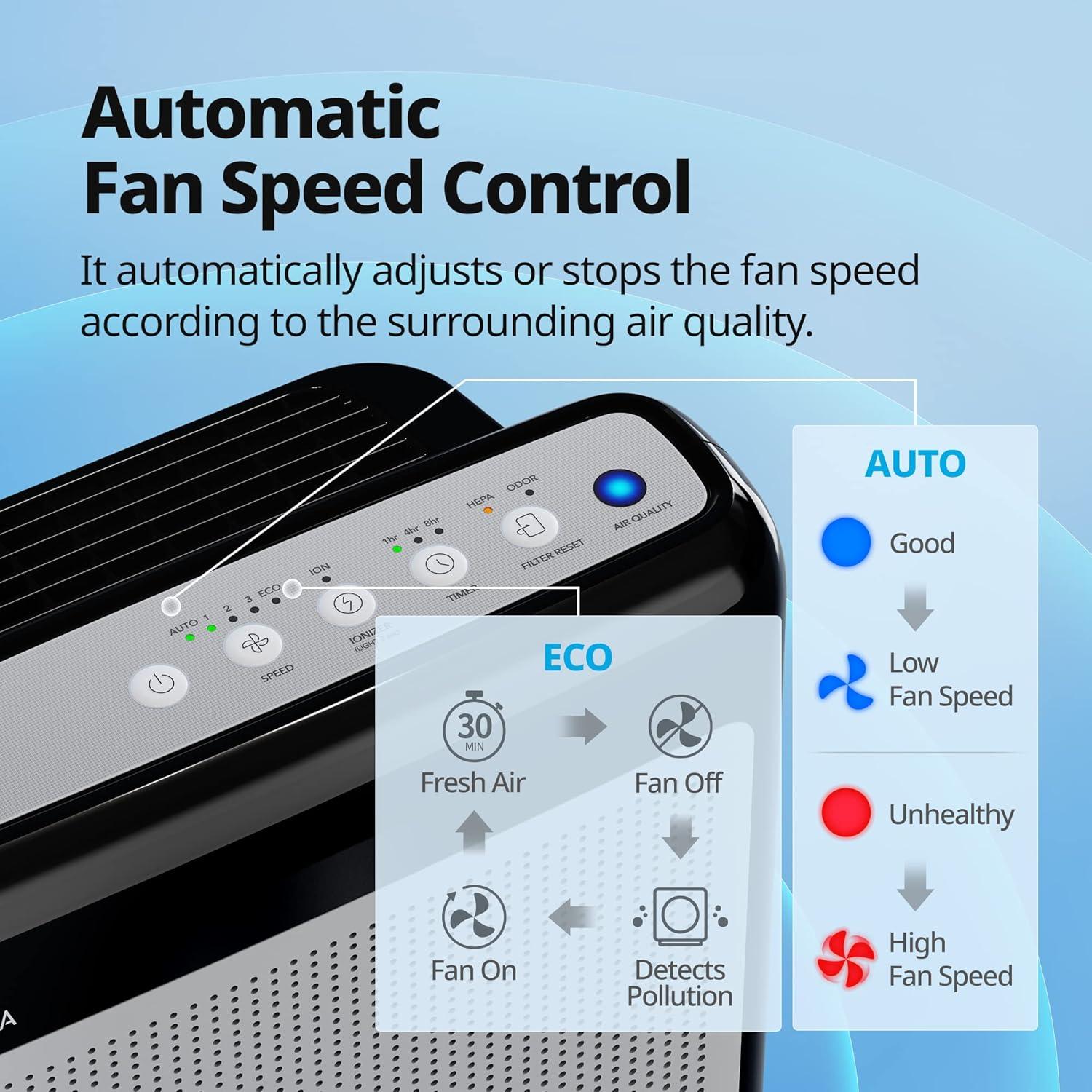 Purificador de Aire Coway AIRMEGA 200M HEPA 33.5m² Negro