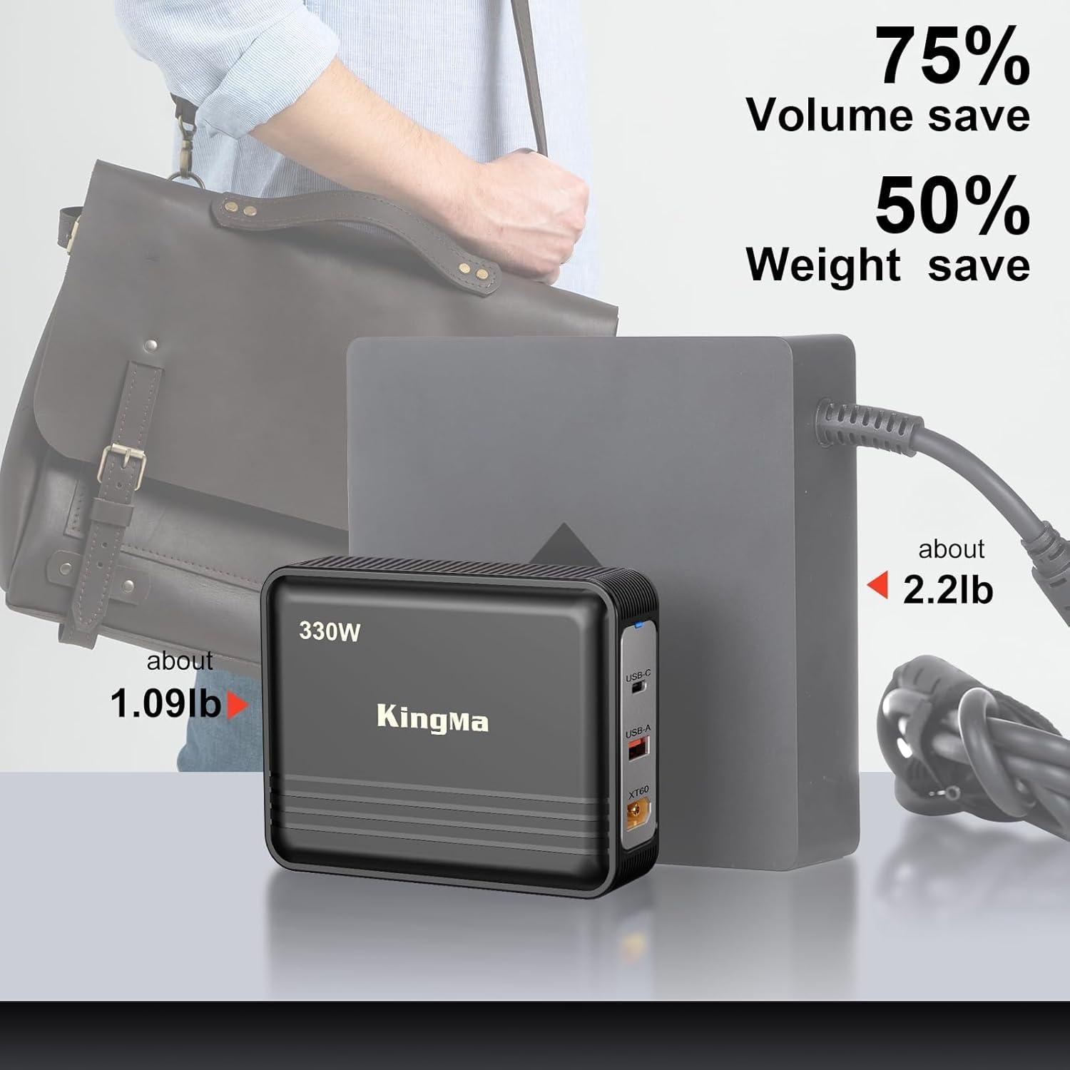 Cargador Razer Blade 330W GaN 3 Puertos USB-C y A