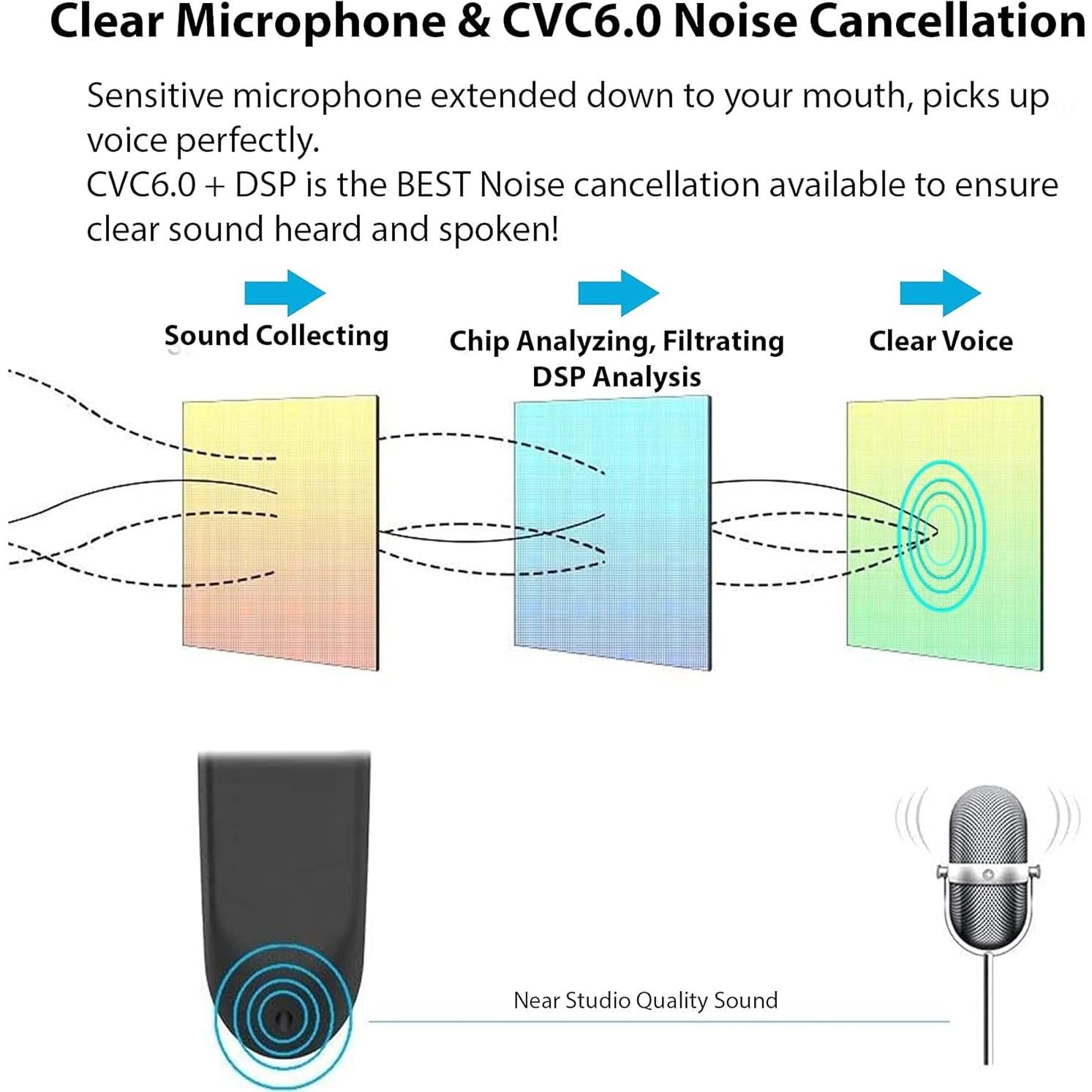 Auriculares Bluetooth 5.3 Tek Styz IPX5 para Samsung Galaxy