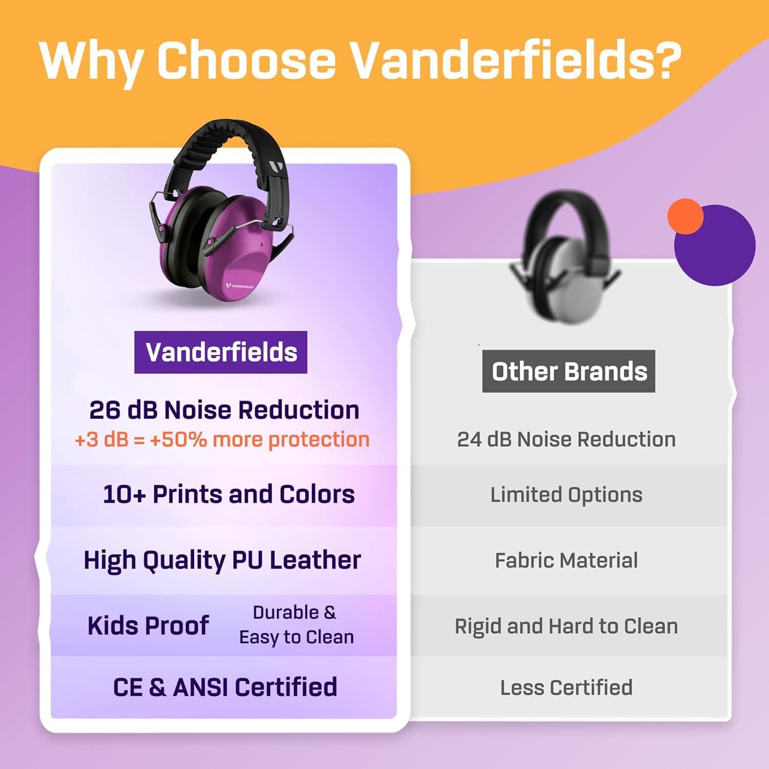 Auriculares Canceladores de Ruido Vanderfields para Niños - Protección Auditiva Ajustable