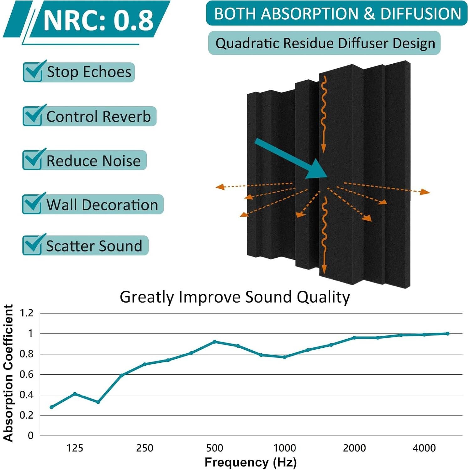 Paneles Acústicos TroyStudio 8 Pcs 30.48x30.48 cm Absorbentes