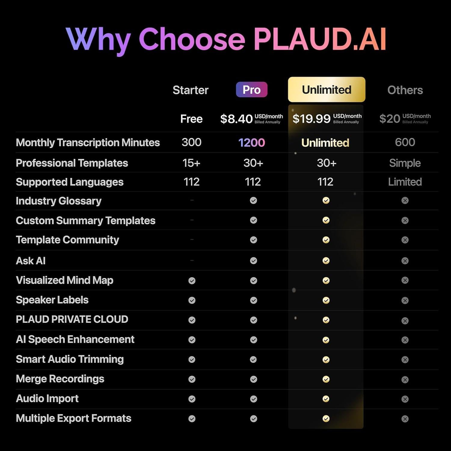 AI Voice Recorder, PLAUD Note Voice Recorder w/Case, App Control, Transcribe & Summarize with AI Technology, Support 112 Languages, 64GB Memory, Audio Recorder for Lectures, Meetings, Calls, Silver