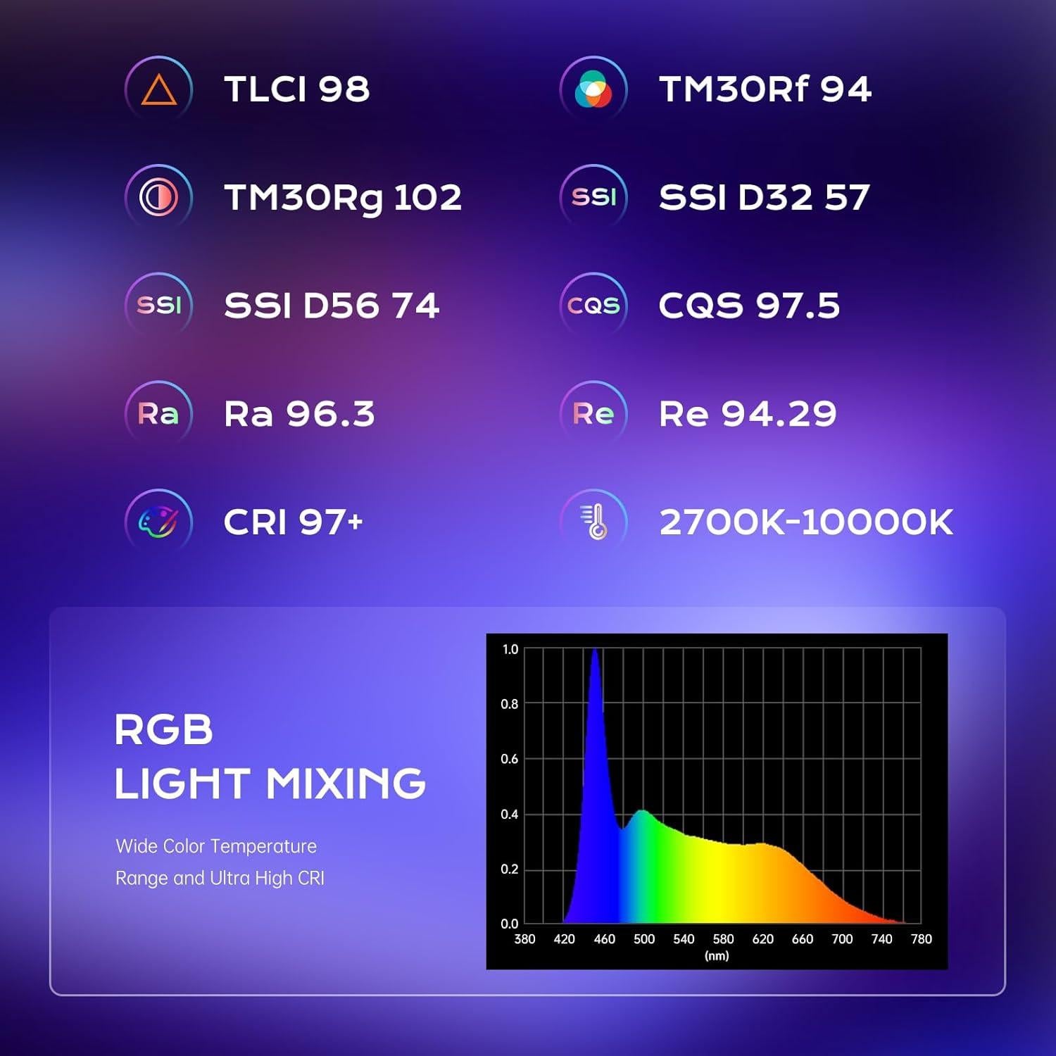 Luz de Varita Portátil GVM BD25R LED RGB 25W 61cm