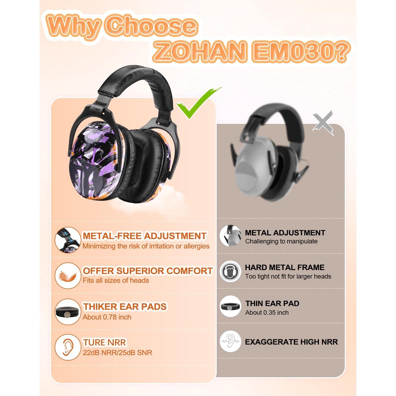 Auriculares ZOHAN EM030 para Niños, Protección Auditiva 25dB