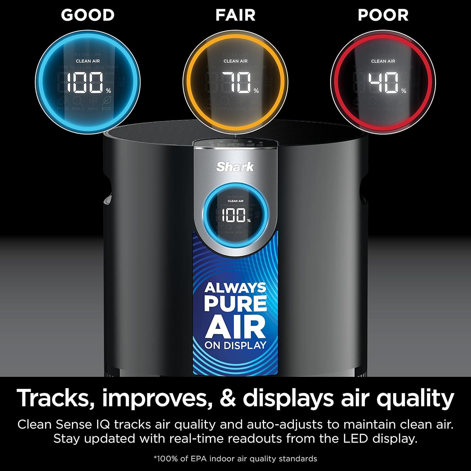 Purificador de Aire Shark AP1000 HEPA 102 m², Alergias, Silencioso