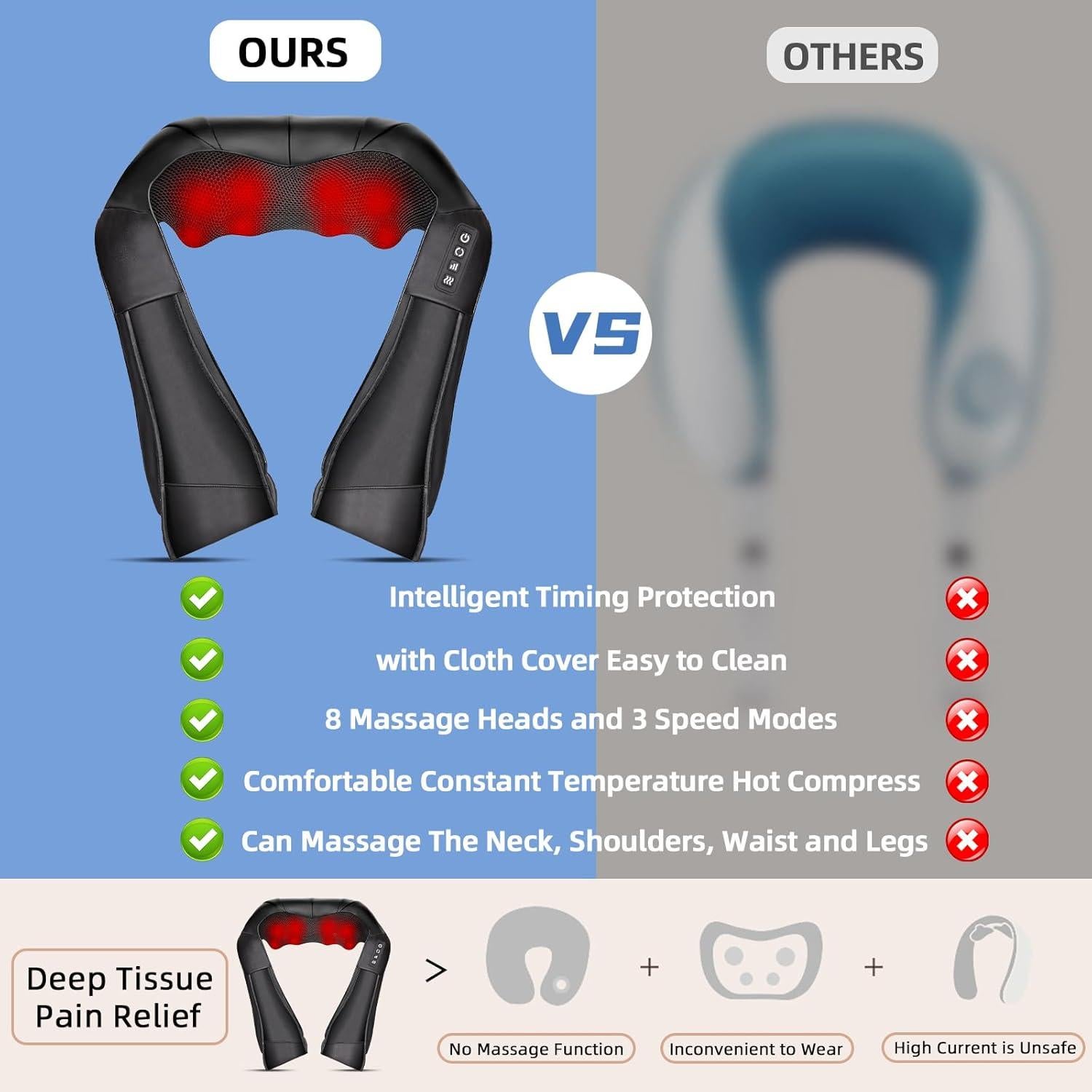 Masajeador de Cuello y Espalda Shiatsu Joyset con Calor