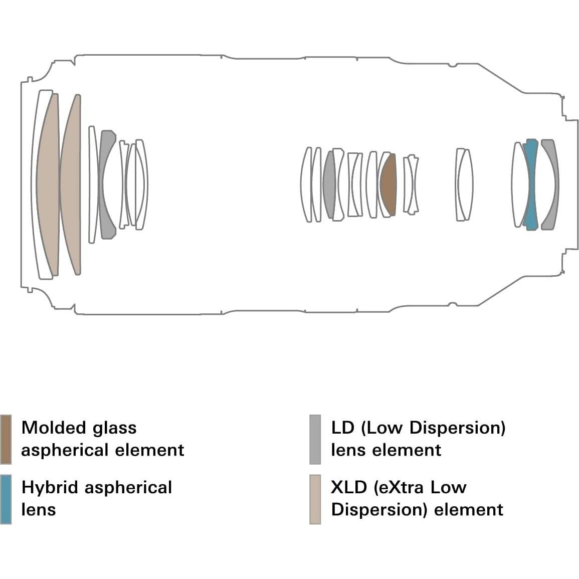 Lente Tamron 50-400mm f/4.5-6.3 para Sony FE - Ultra Telefoto