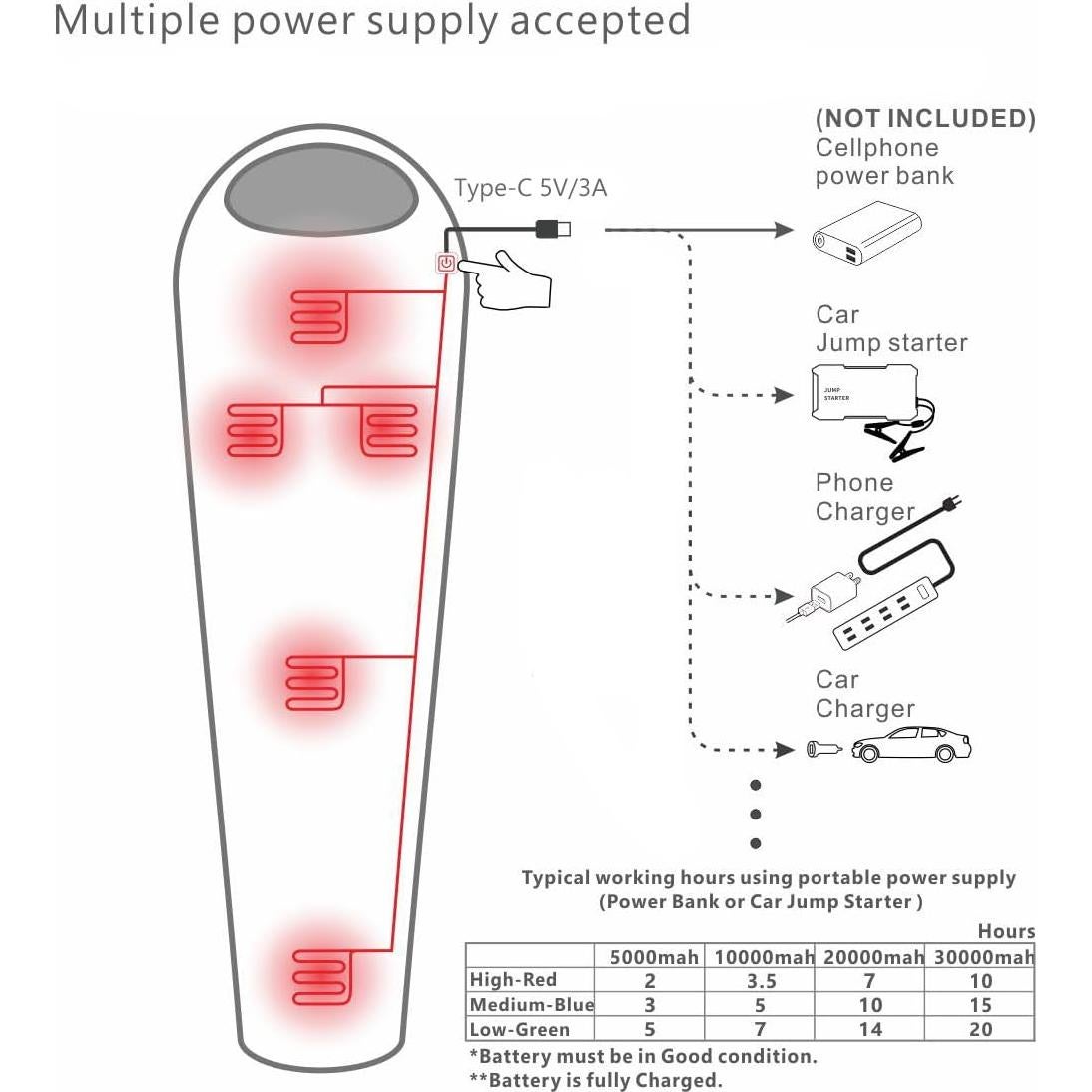 Saco de Dormir Calefaccionado Mantuole 230x90cm 5 Almohadillas