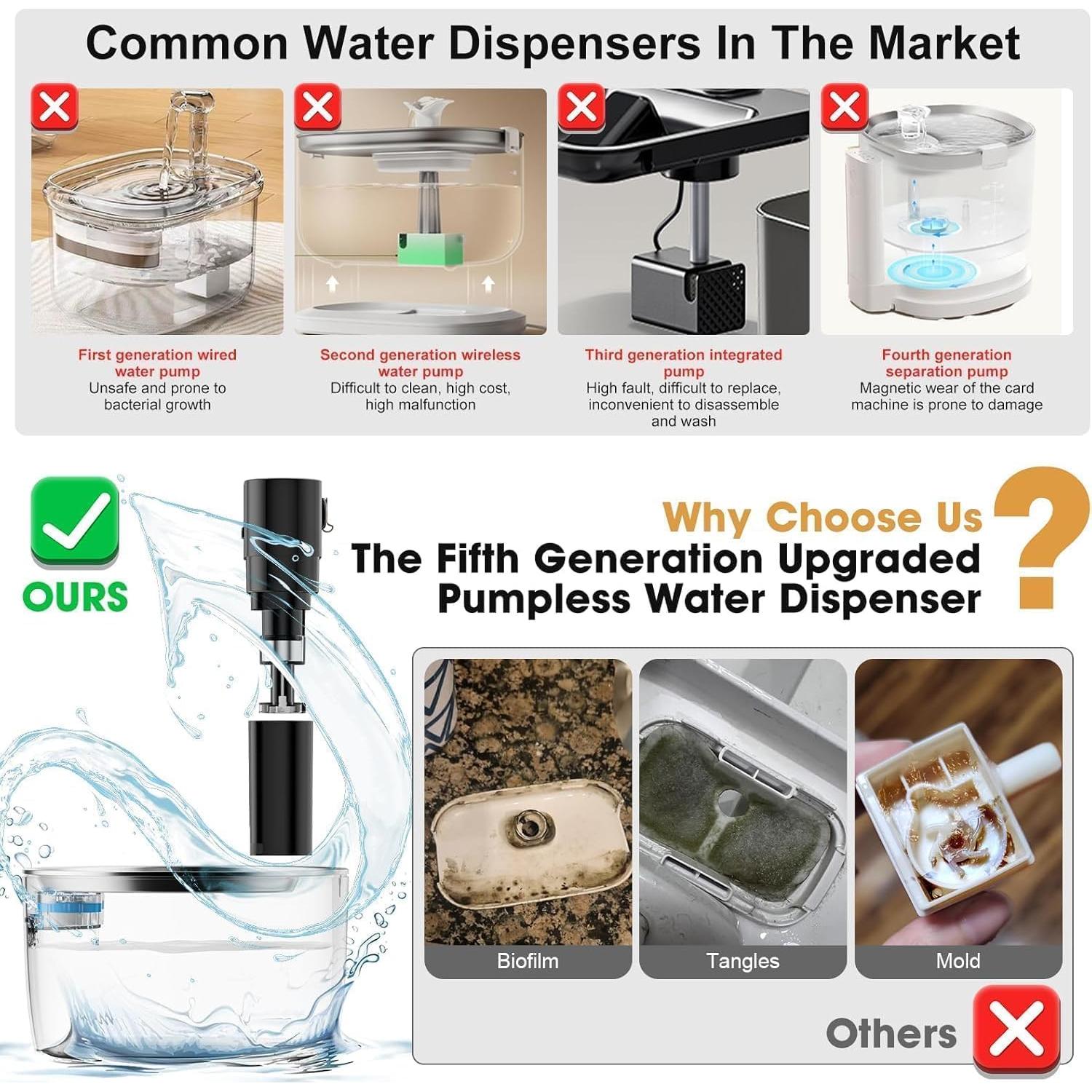 Fuente de Agua Inalámbrica Petting Park para Gatos 3.2L Negra