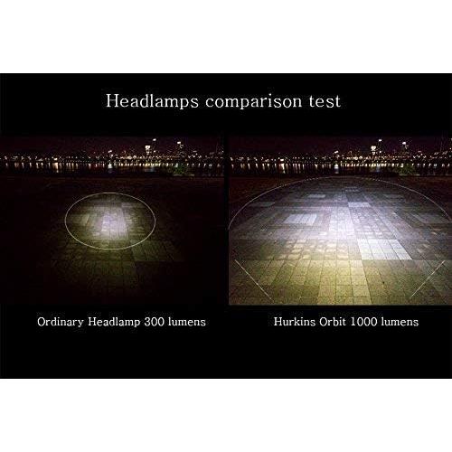 Lámpara Frontal Hurkins Orbit 2025 LED Recargable USB-C 1020 Lúmenes