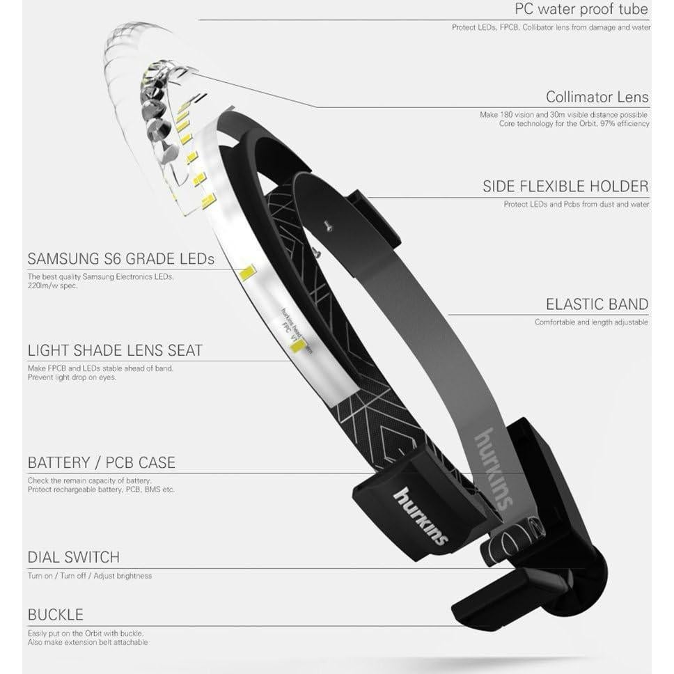 Lámpara Frontal Hurkins Orbit 2025 LED Recargable USB-C 1020 Lúmenes