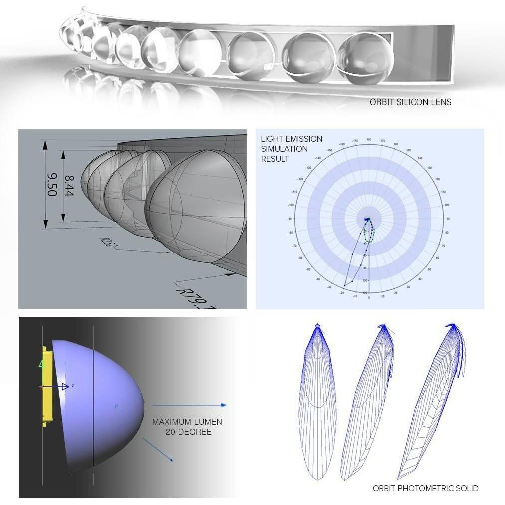 Lámpara Frontal Hurkins Orbit 2025 LED Recargable USB-C 1020 Lúmenes