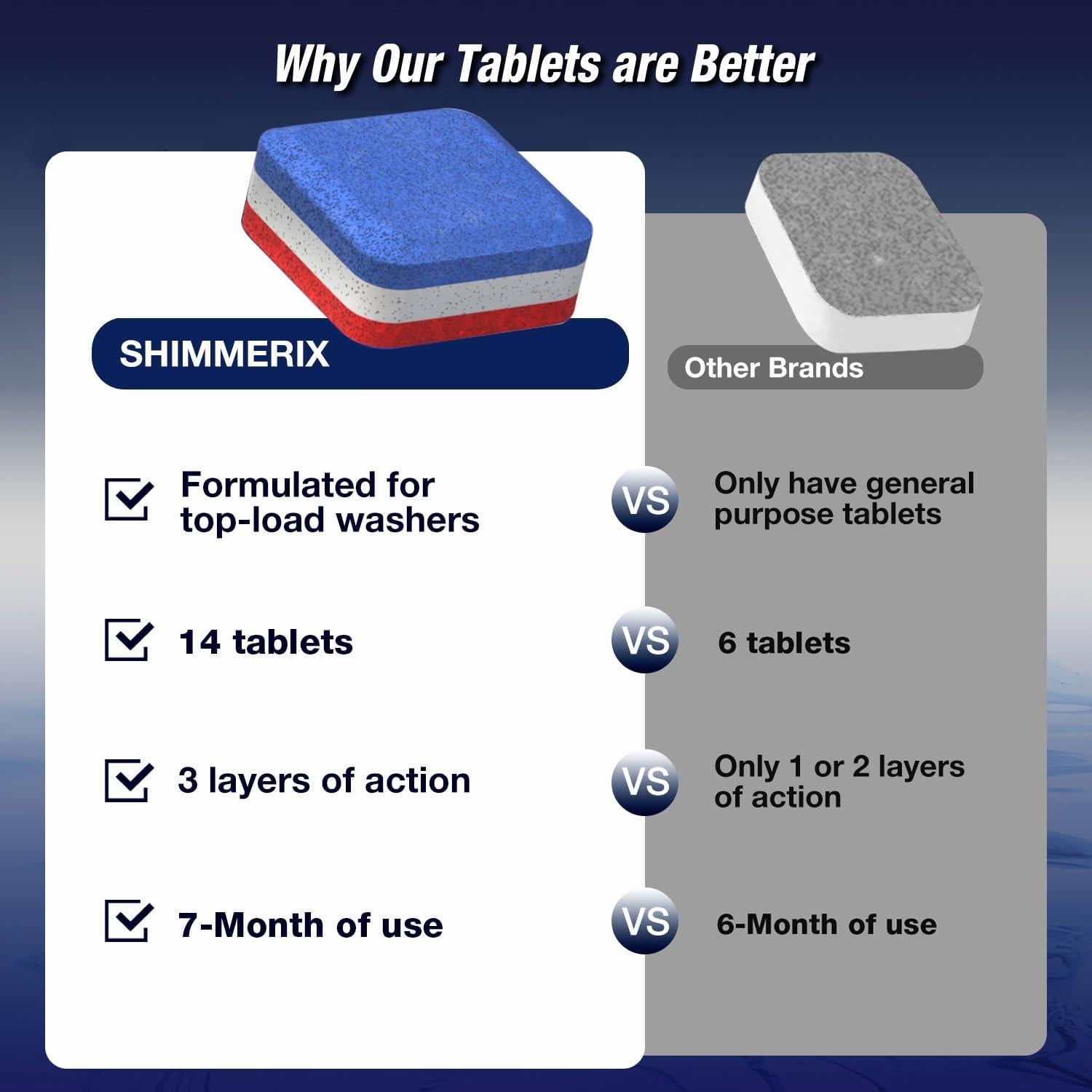 Tabletas Limpiadoras SHIMMERIX para Lavadoras Carga Superior 14 Unidades