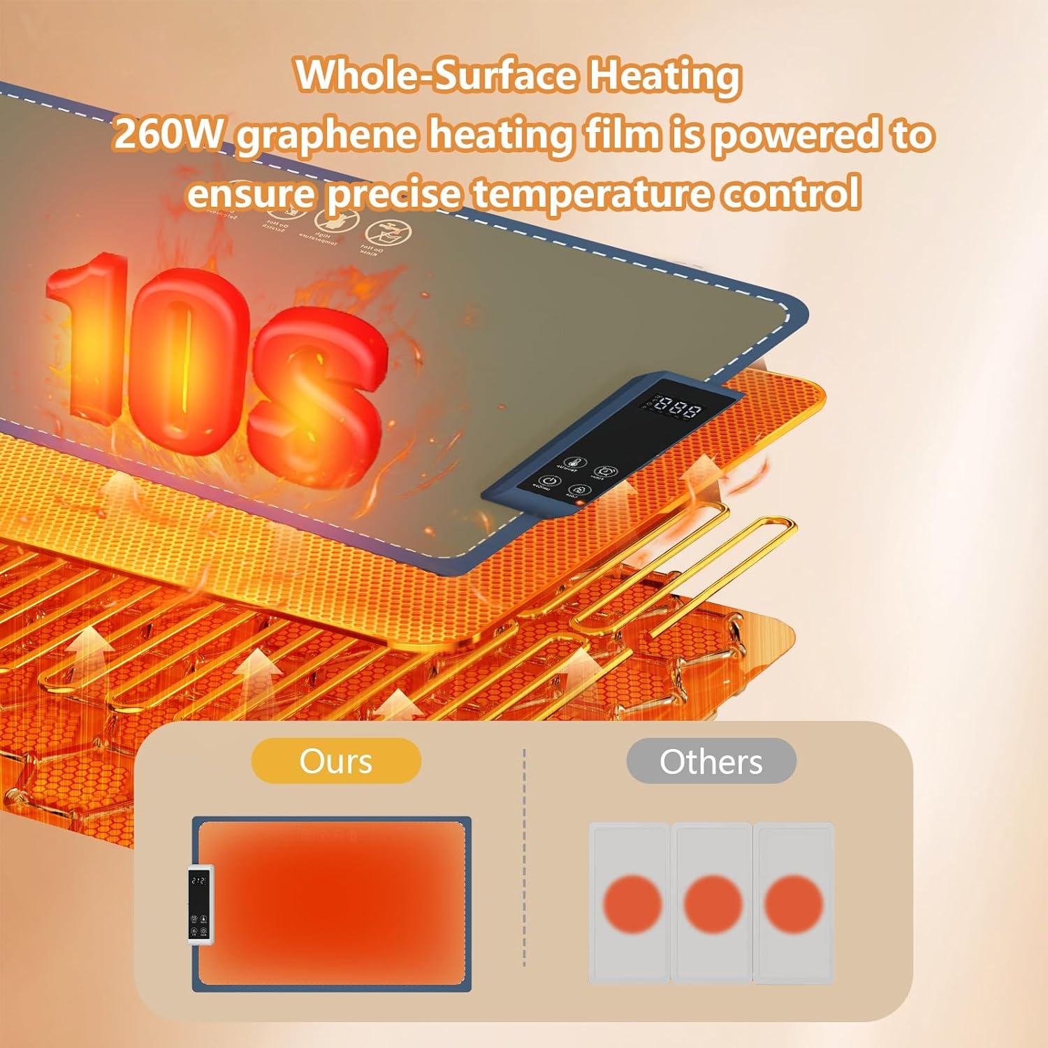 Alfombrilla Calentadora Eléctrica Latumab 61x38cm 260W Ajustable