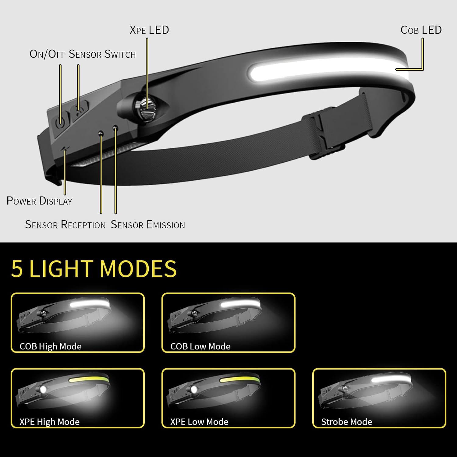 Linterna Frontal Recargable LED Kathluce - Paquete de 2