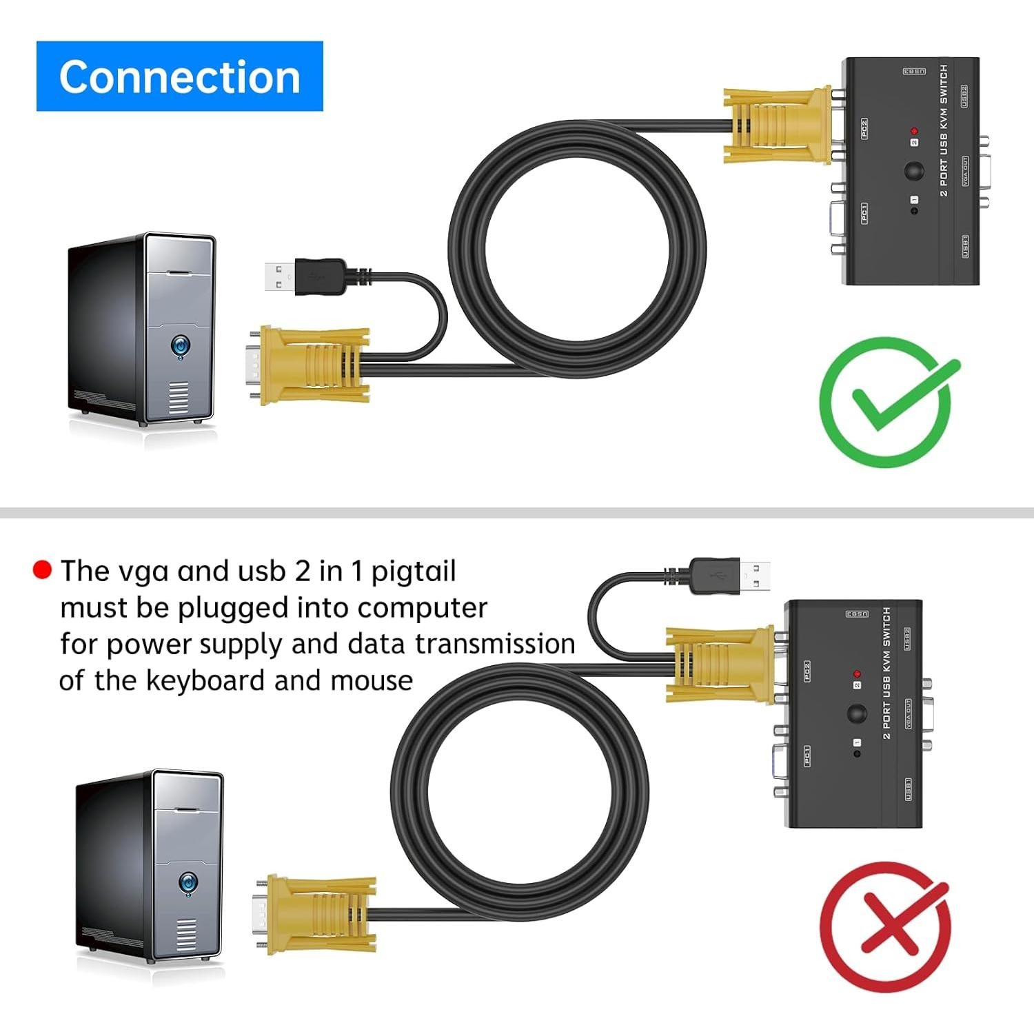 Cable KVM USB VGA 1.5m Yinker - Extensión para KVM