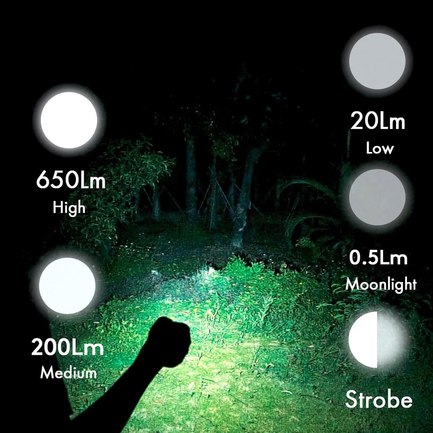 Linterna Recargable RovyVon A1 USB C 650 Lúmenes Anaranjada