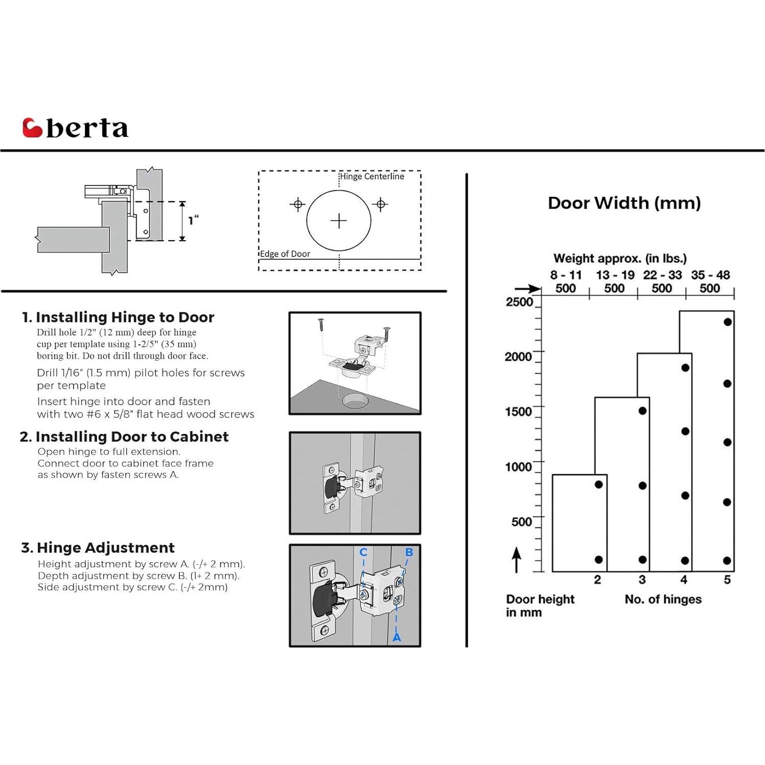 Bisagras de Cierre Suave Berta 2 Piezas 105 Grados Metal