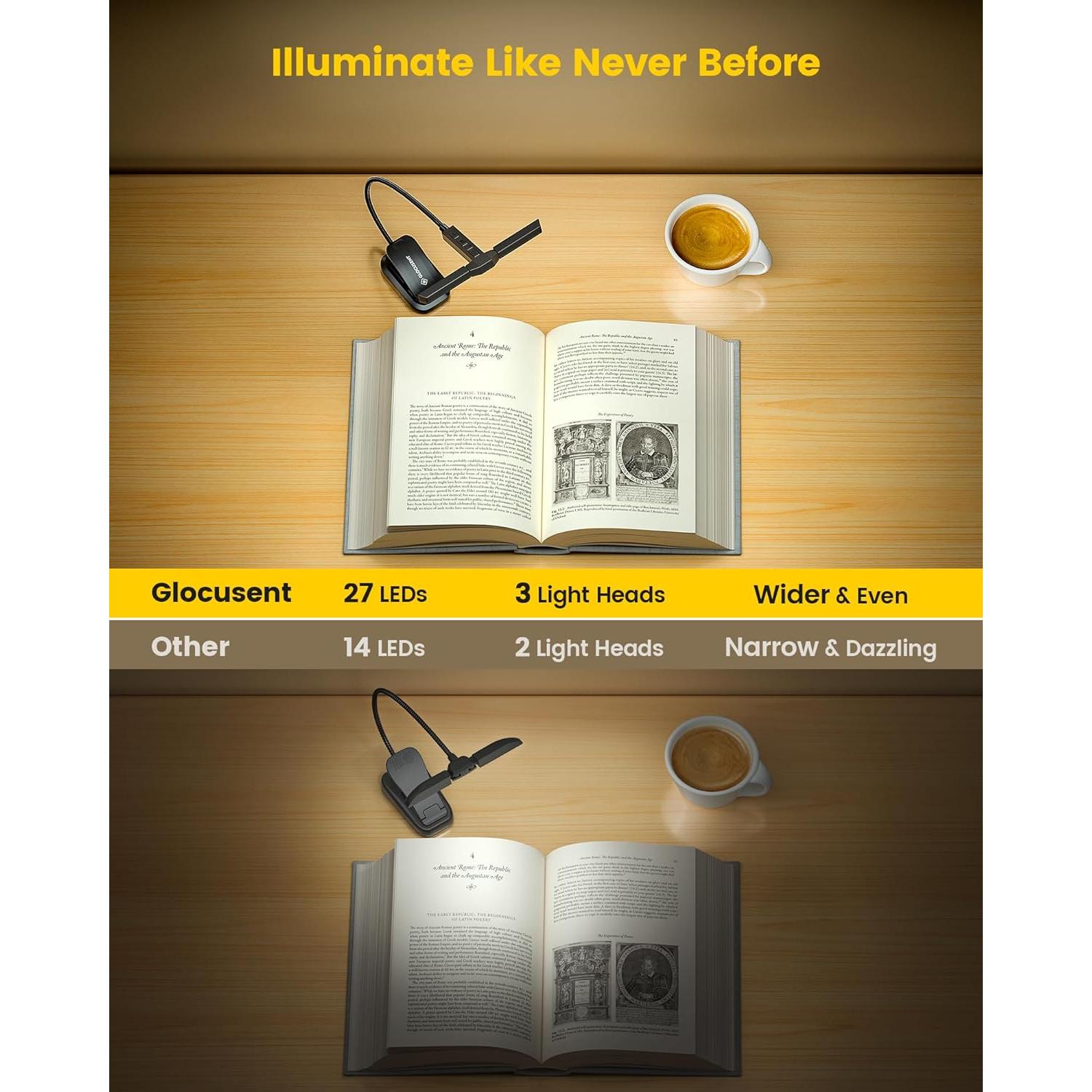 Luz de Libro Tri-Head Glocusent Recargable 1000mAh 3 Colores