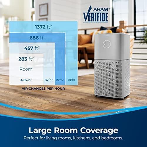 Purificador de Aire BISSELL Air180 HEPA para Hogar y Mascotas