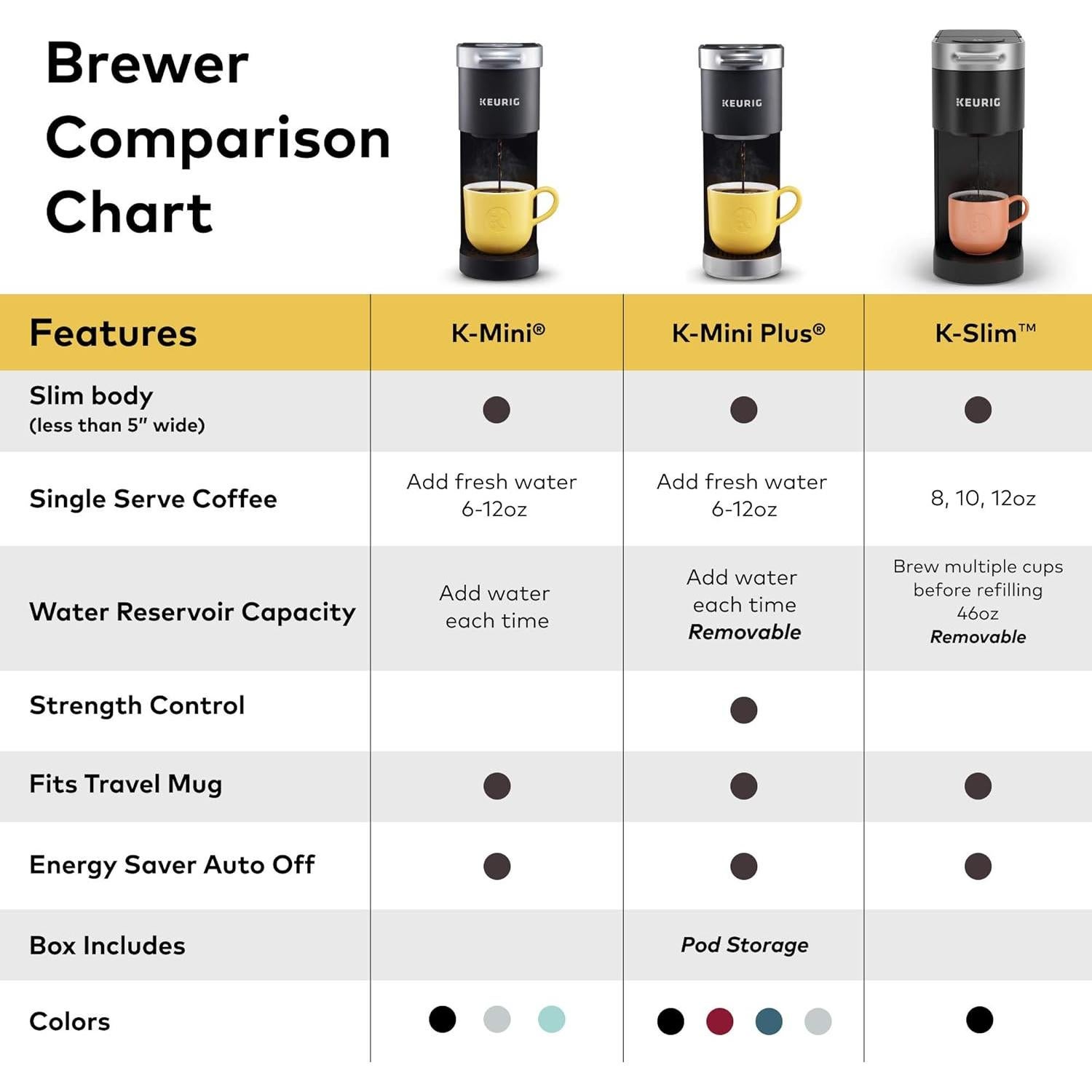 Cafetera Keurig K-Slim, 1.36L, Diseño Delgado, Negro