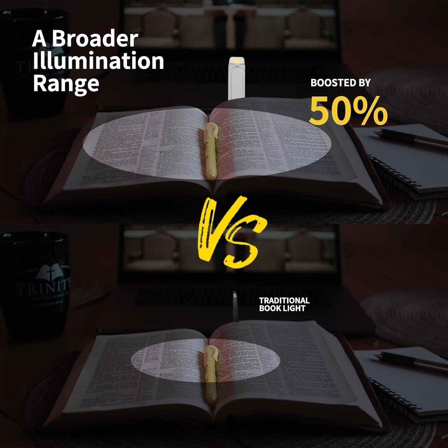 Luz de Lectura Recargable USB EGWASER Blanca 3 Modos LED