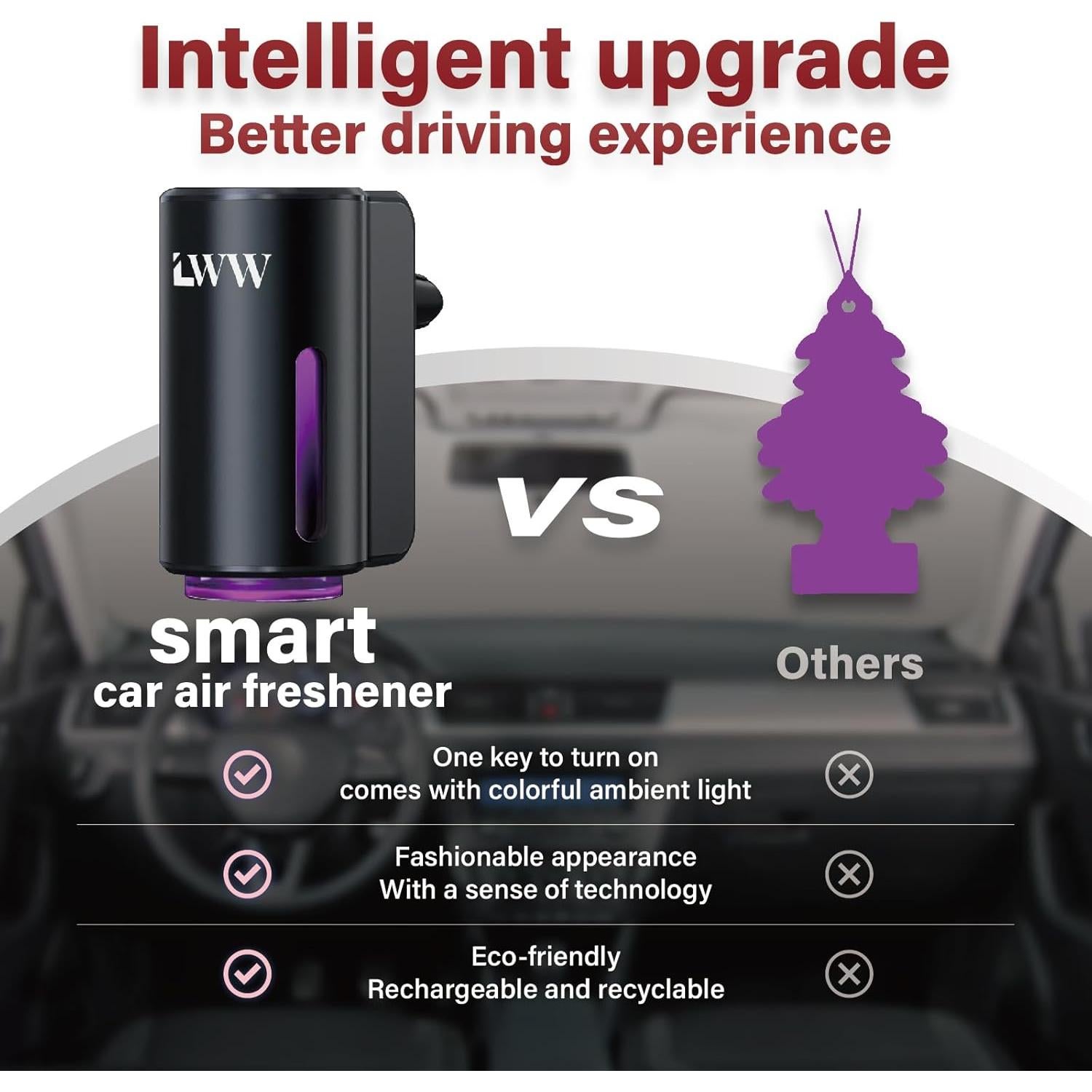 Ambientador de Coche LWW Difusor Aromaterapia 10 Aromas