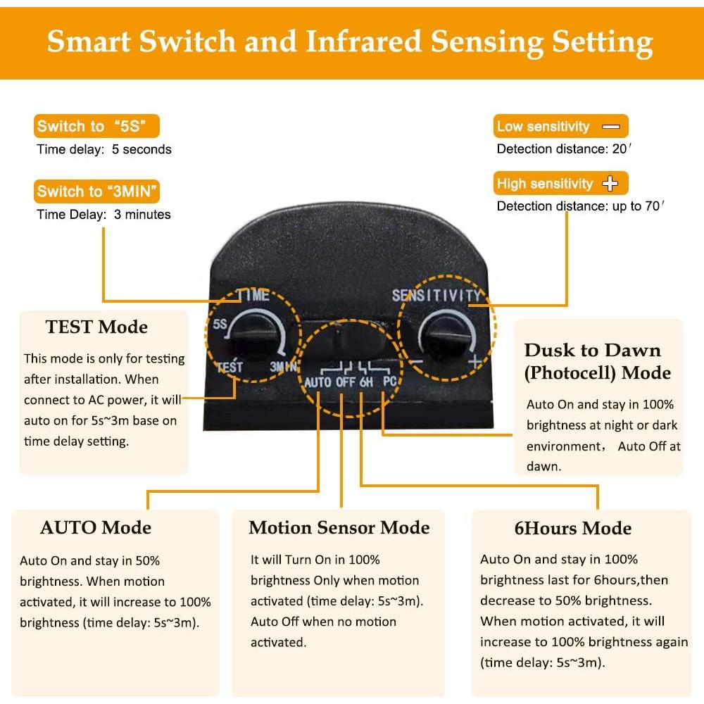 Luz de Inundación LED EMANER con Sensor de Movimiento 28W
