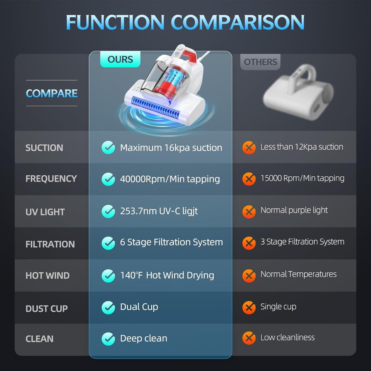 Aspiradora de Colchones JPHYLL Ultra-UVC-K16 600W 16Kpa