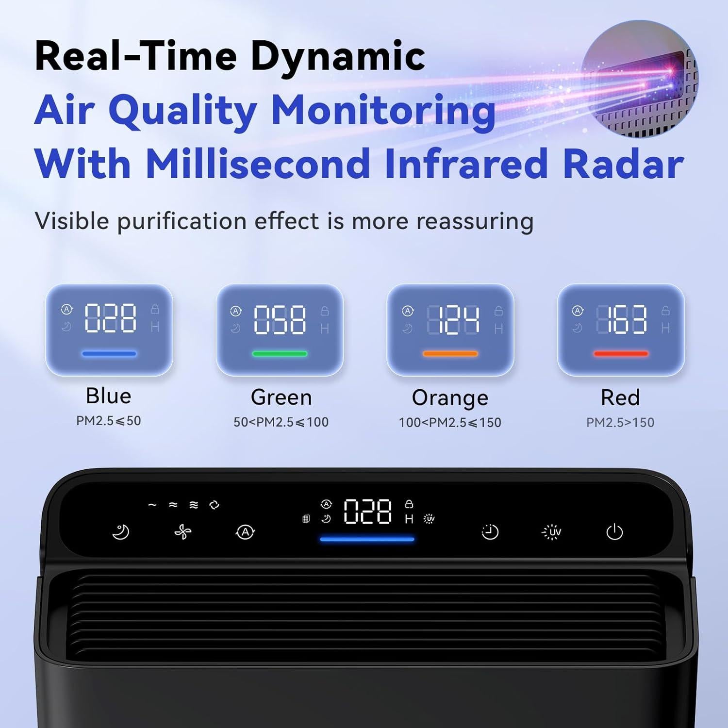 Purificador de Aire Afloia Europa 119.2m² Filtro 3 Etapas Negro