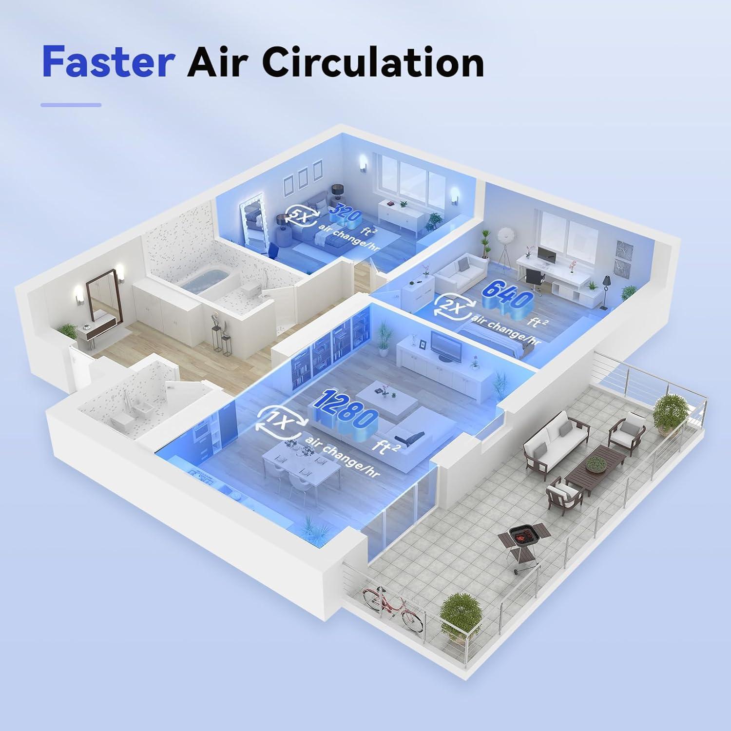 Purificador de Aire Afloia Europa 119.2m² Filtro 3 Etapas Negro