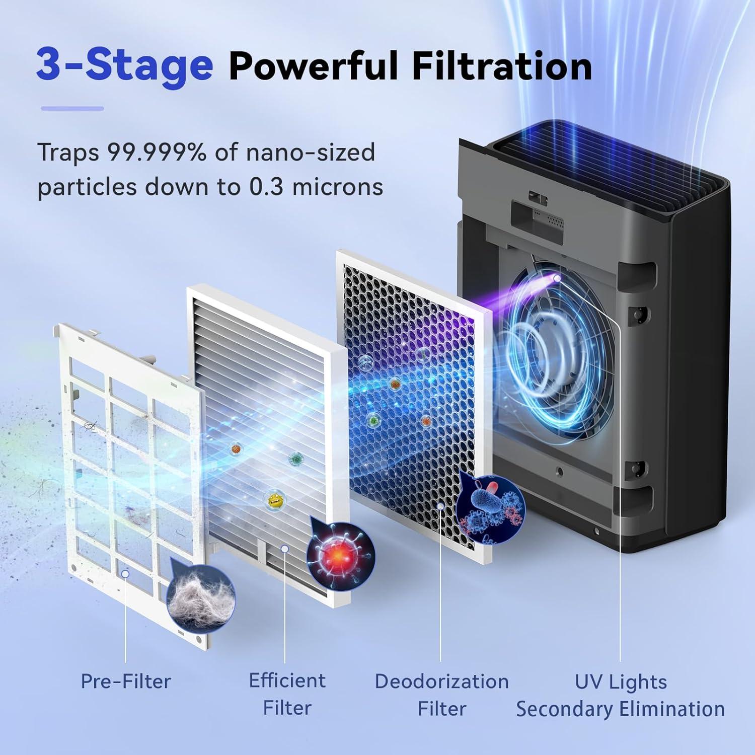 Purificador de Aire Afloia Europa 119.2m² Filtro 3 Etapas Negro