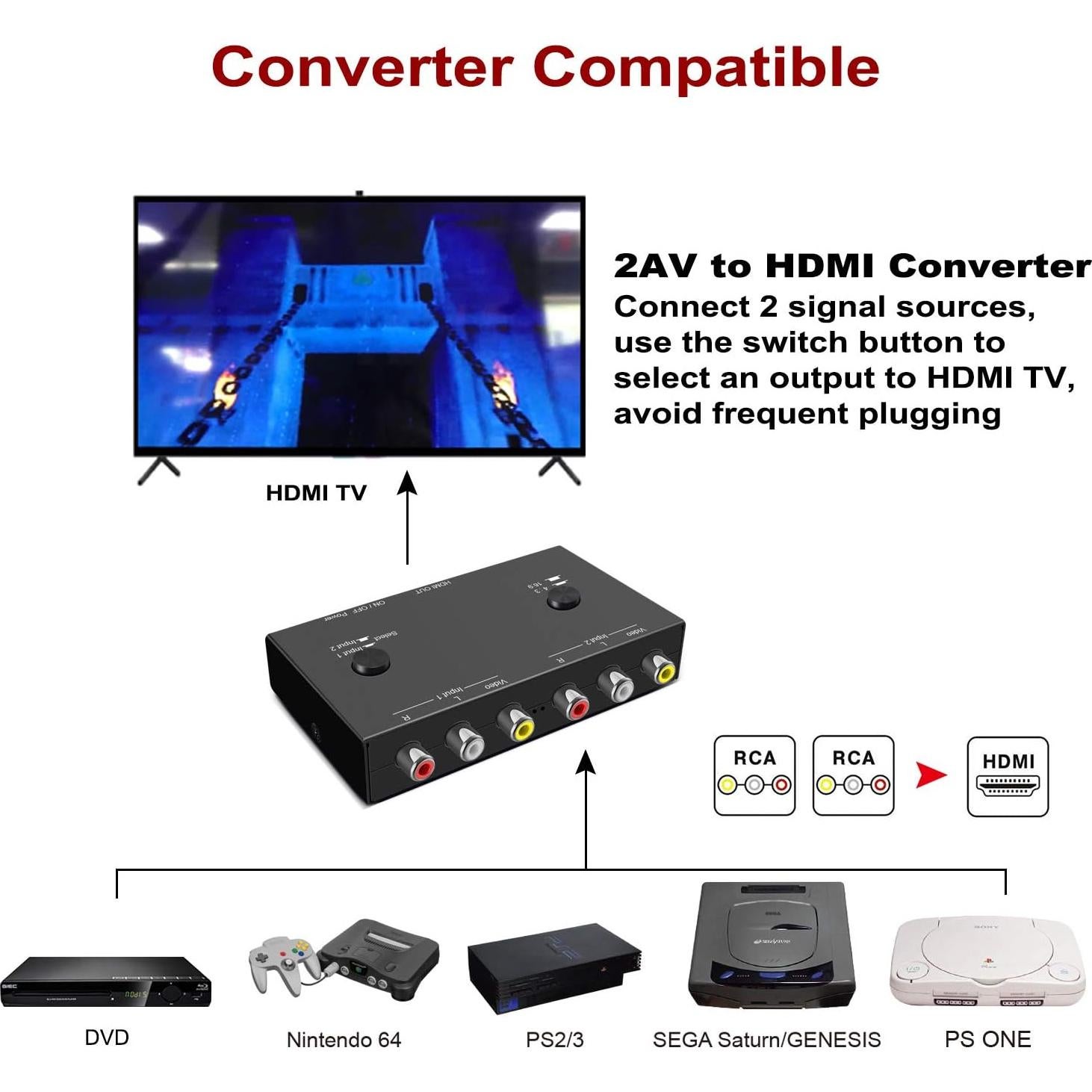 Convertidor RCA a HDMI 1080p Laboen 2 Vías AV Plug and Play