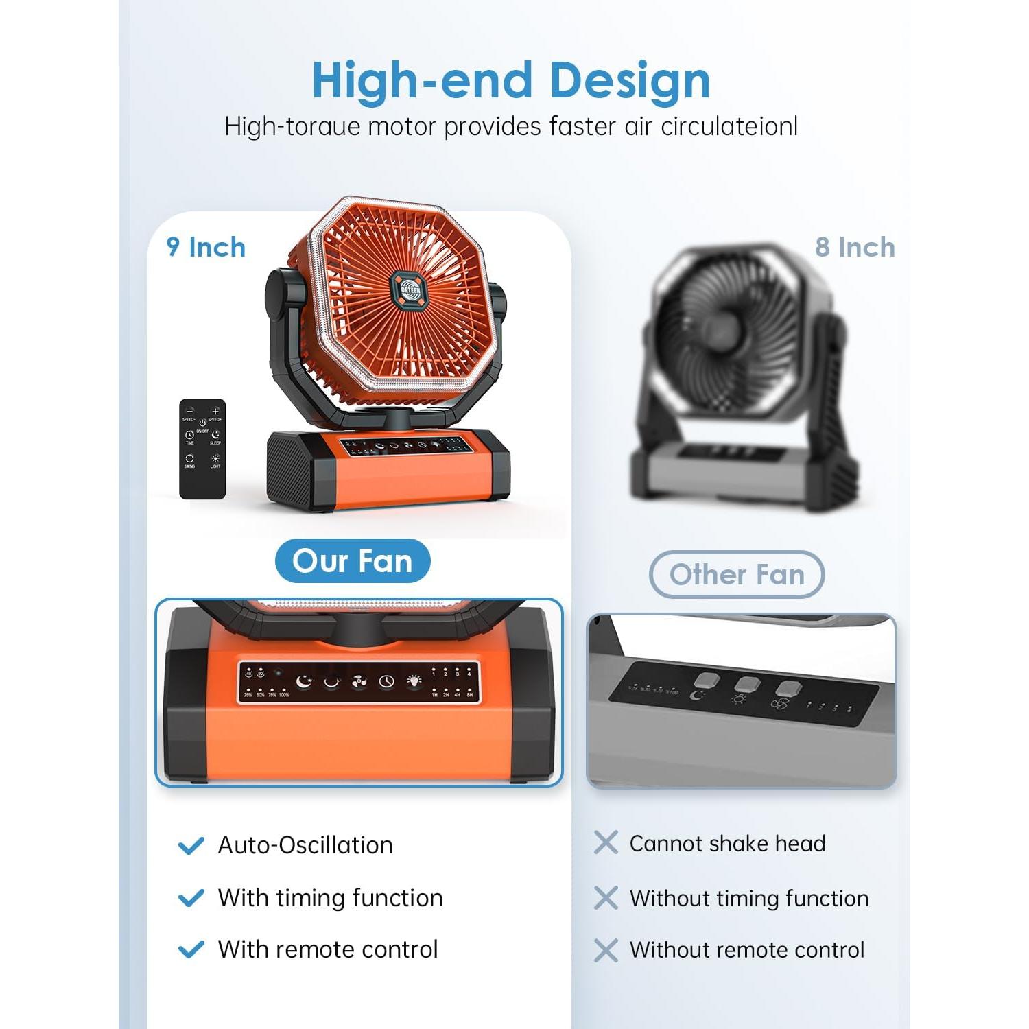 Ventilador Portátil Recargable Orteen 9" 10000mAh Oscilante