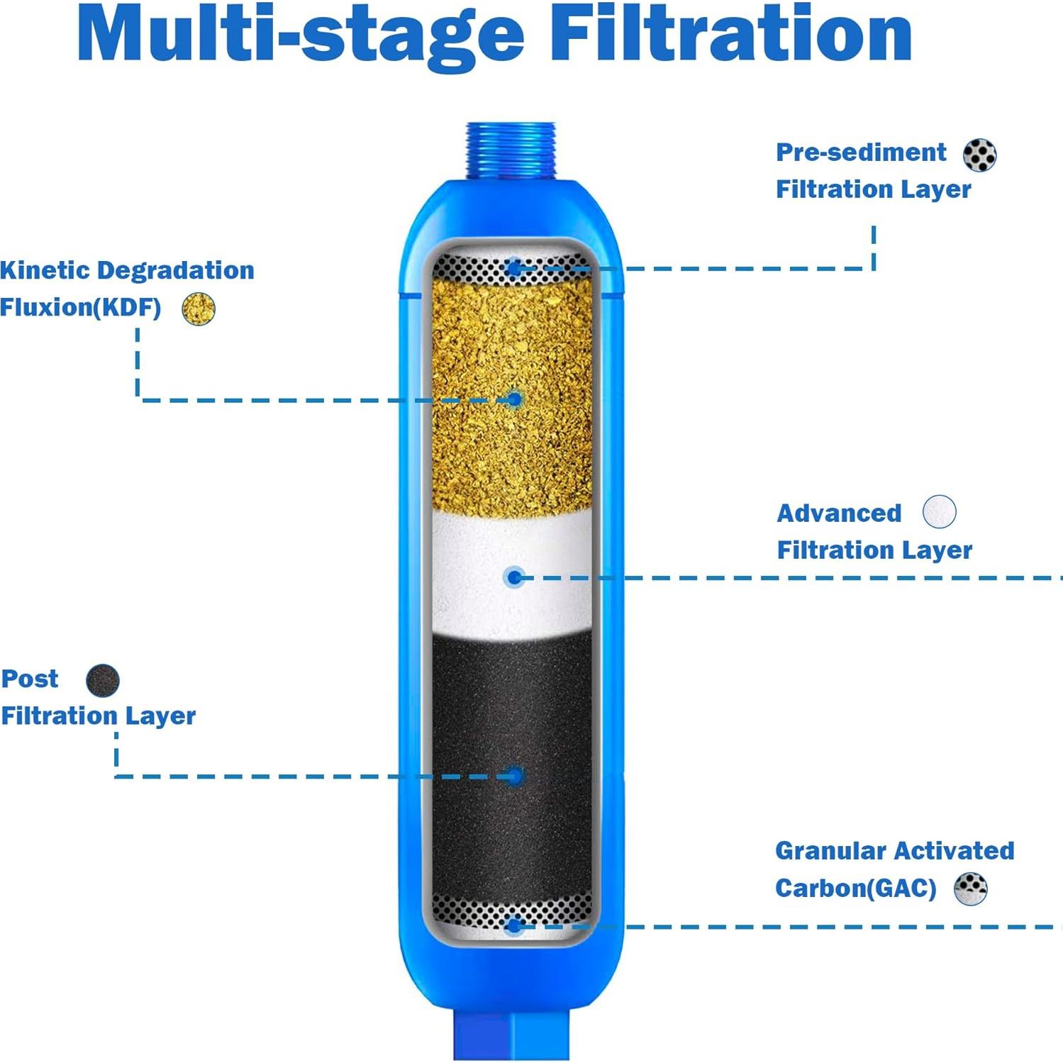 Filtro de Agua Inline Hourleey para RV - 2 Paquetes, 0.84 kg