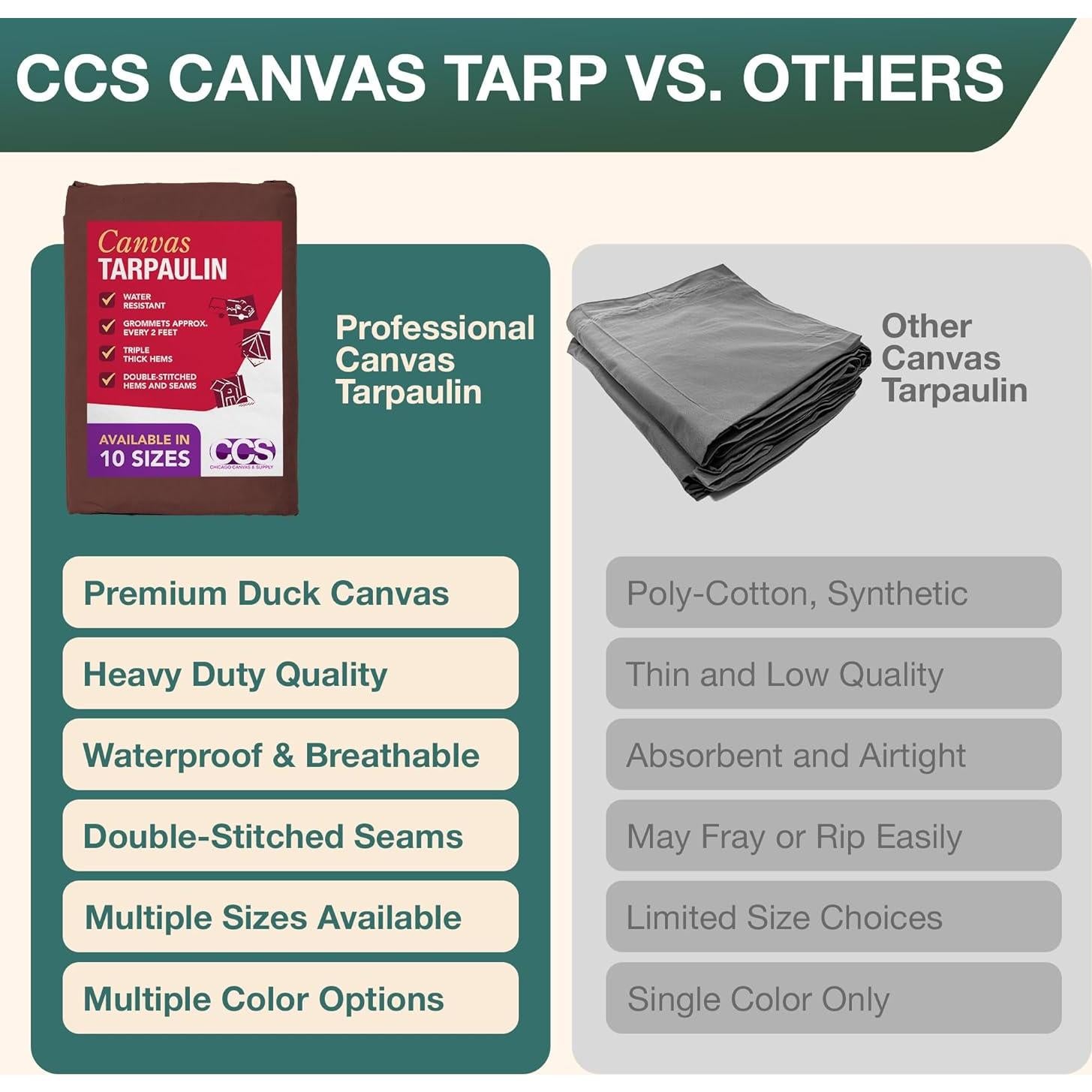 Cubierta de Lona Impermeable CCS 213x152 cm Marrón Resistente