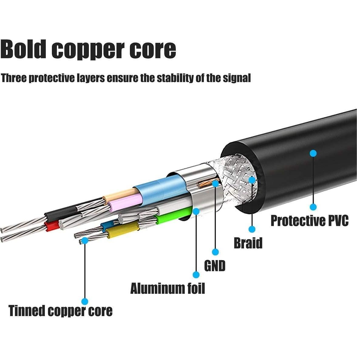 Cable de audio de reemplazo 3.5mm para auriculares Sony
