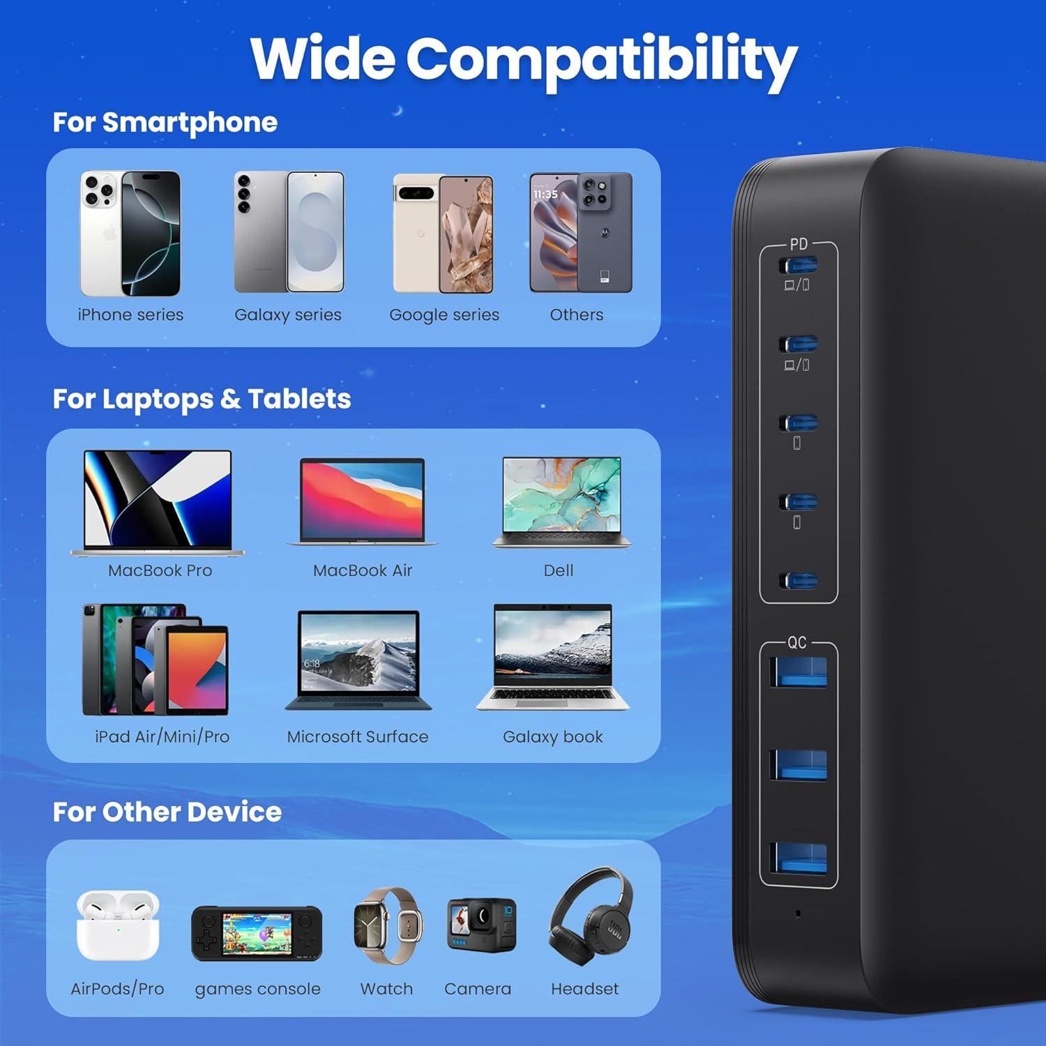 Cargador USB C 415W Kioson 8 Puertos Carga Rápida PD 100W