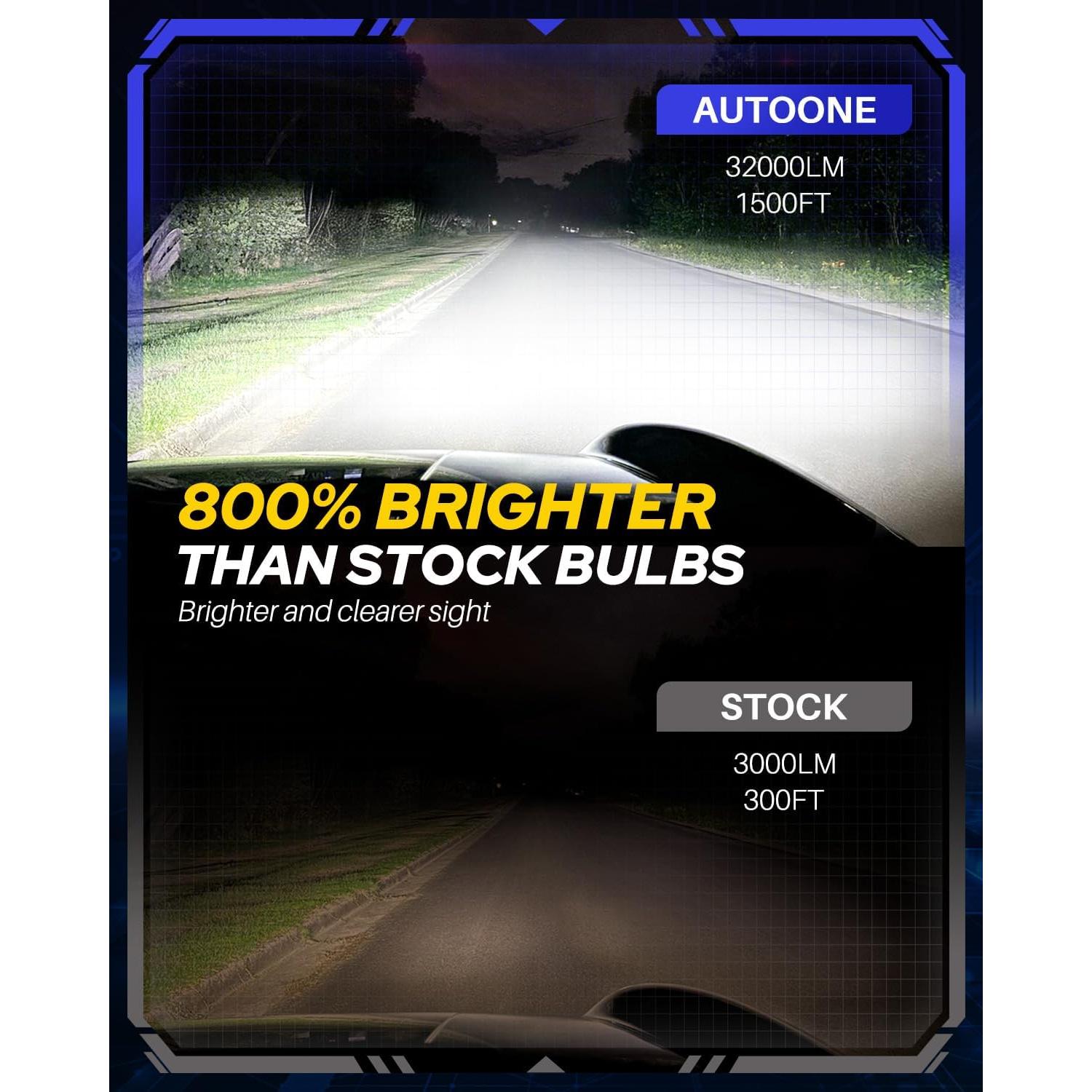 Bombillas LED AUTOONE 9012 HIR2 32000LM 6500K IP68 - Paquete de 2