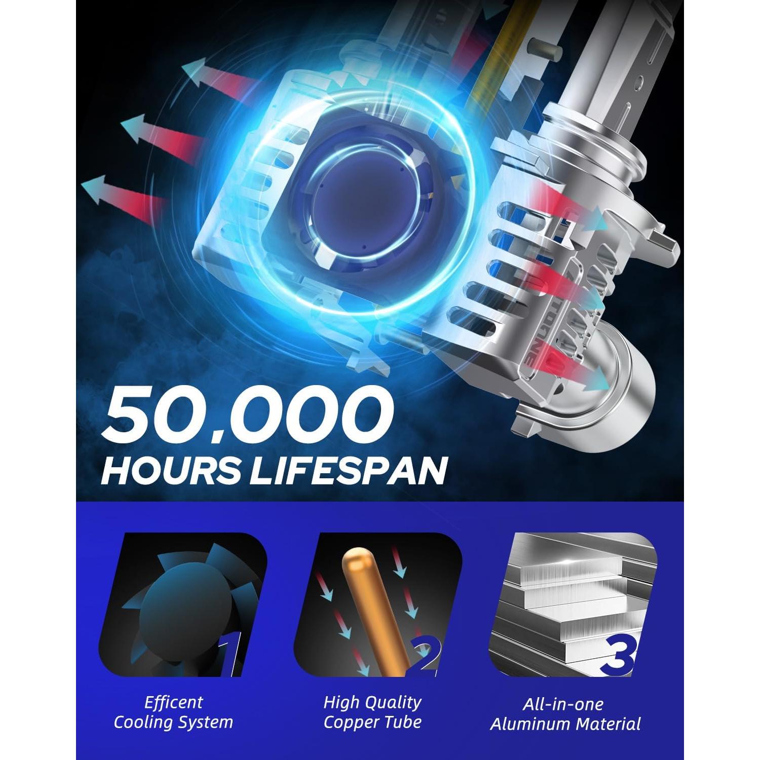 Bombillas LED AUTOONE 9012 HIR2 32000LM 6500K IP68 - Paquete de 2