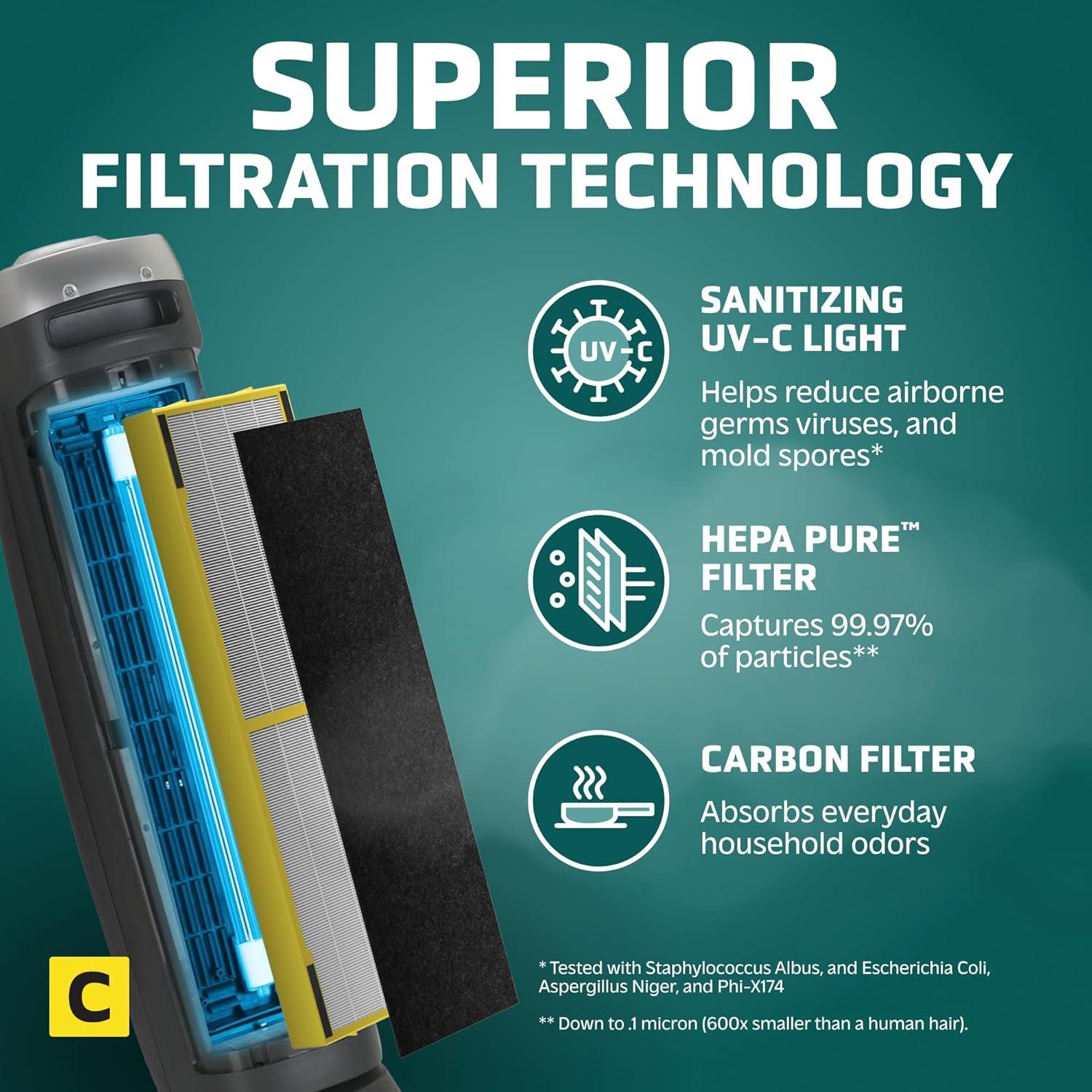 Purificador de Aire GermGuardian AC5000E HEPA 71 cm para 85 m²