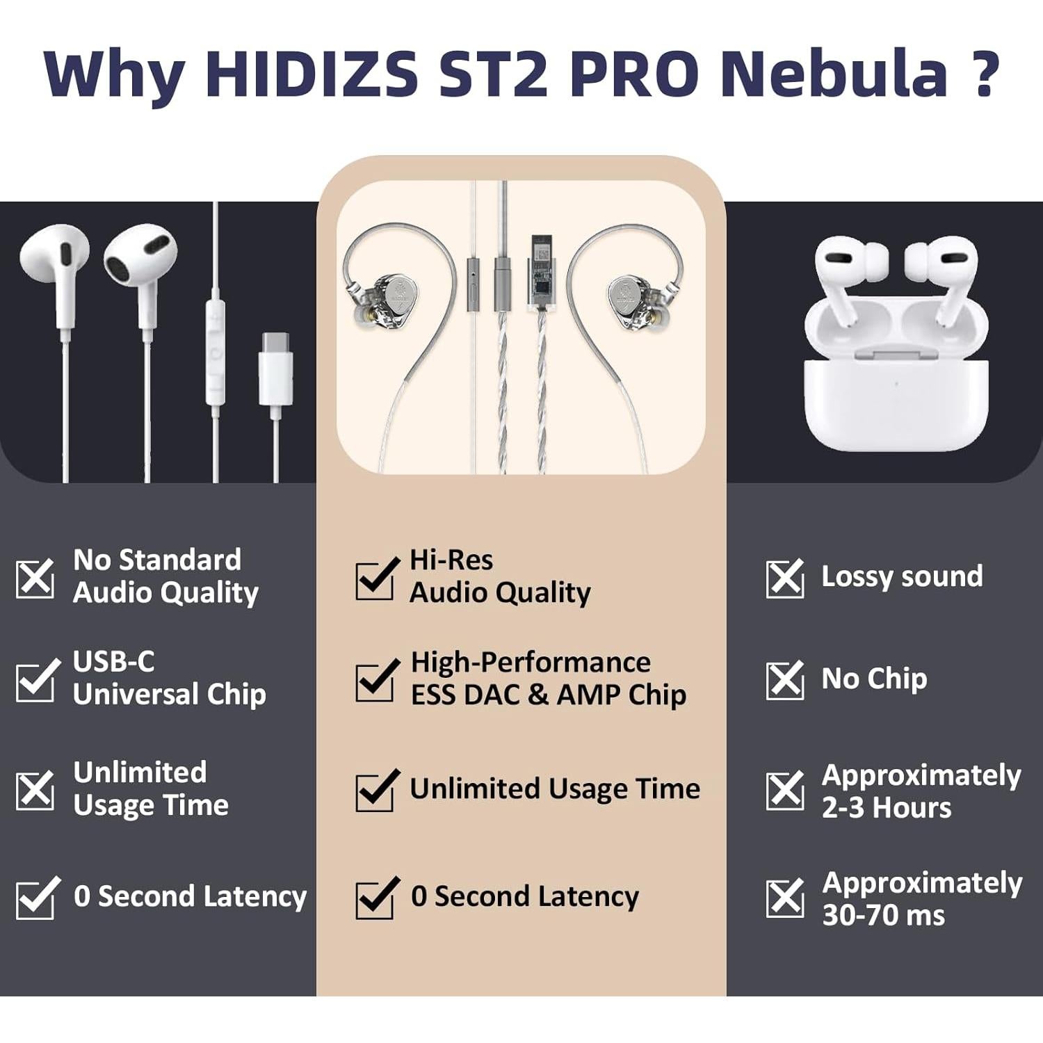 Auriculares Intrauditivos ST2 Pro HIDIZS USB-C HiFi 10mm
