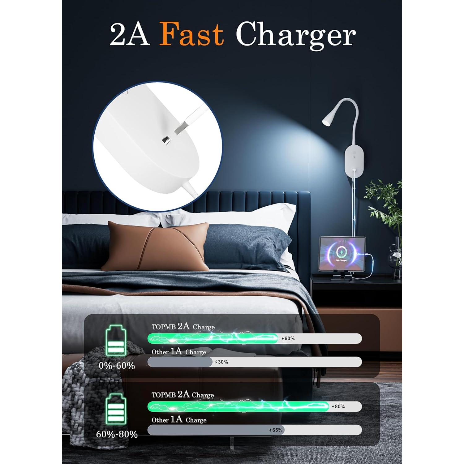 Lámpara de Lectura de Pared TOPMB Negra 4 Modos de Color