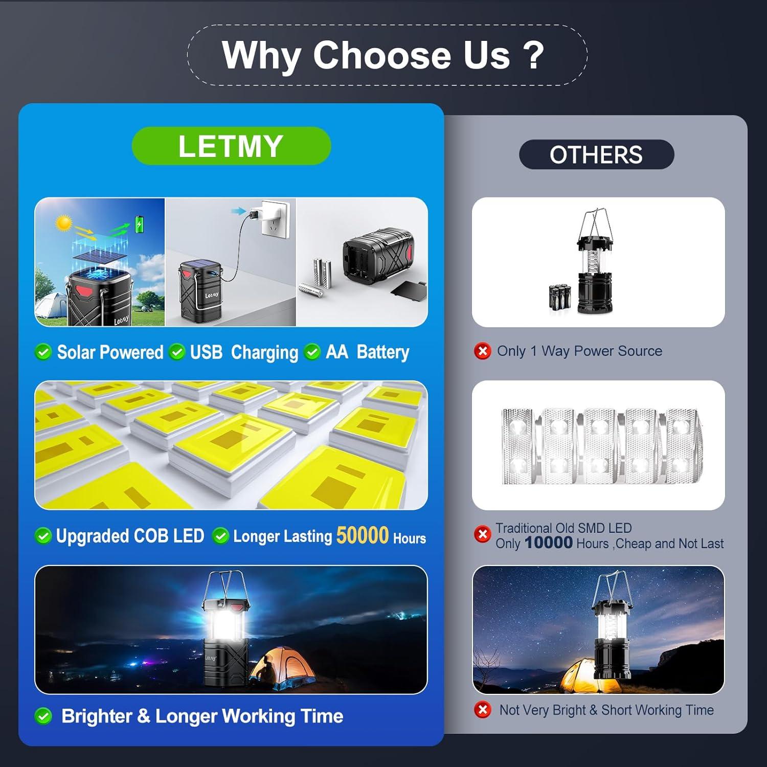 Linterna de Camping LETMY X2500 - 4 Paquete LED Recargable