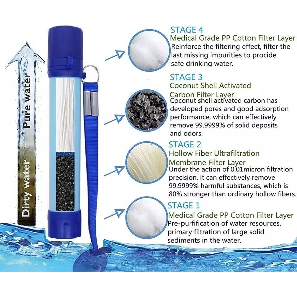 Filtro de Agua Portátil Galaxy con Pajilla 17.8 cm - Camping y Emergencias