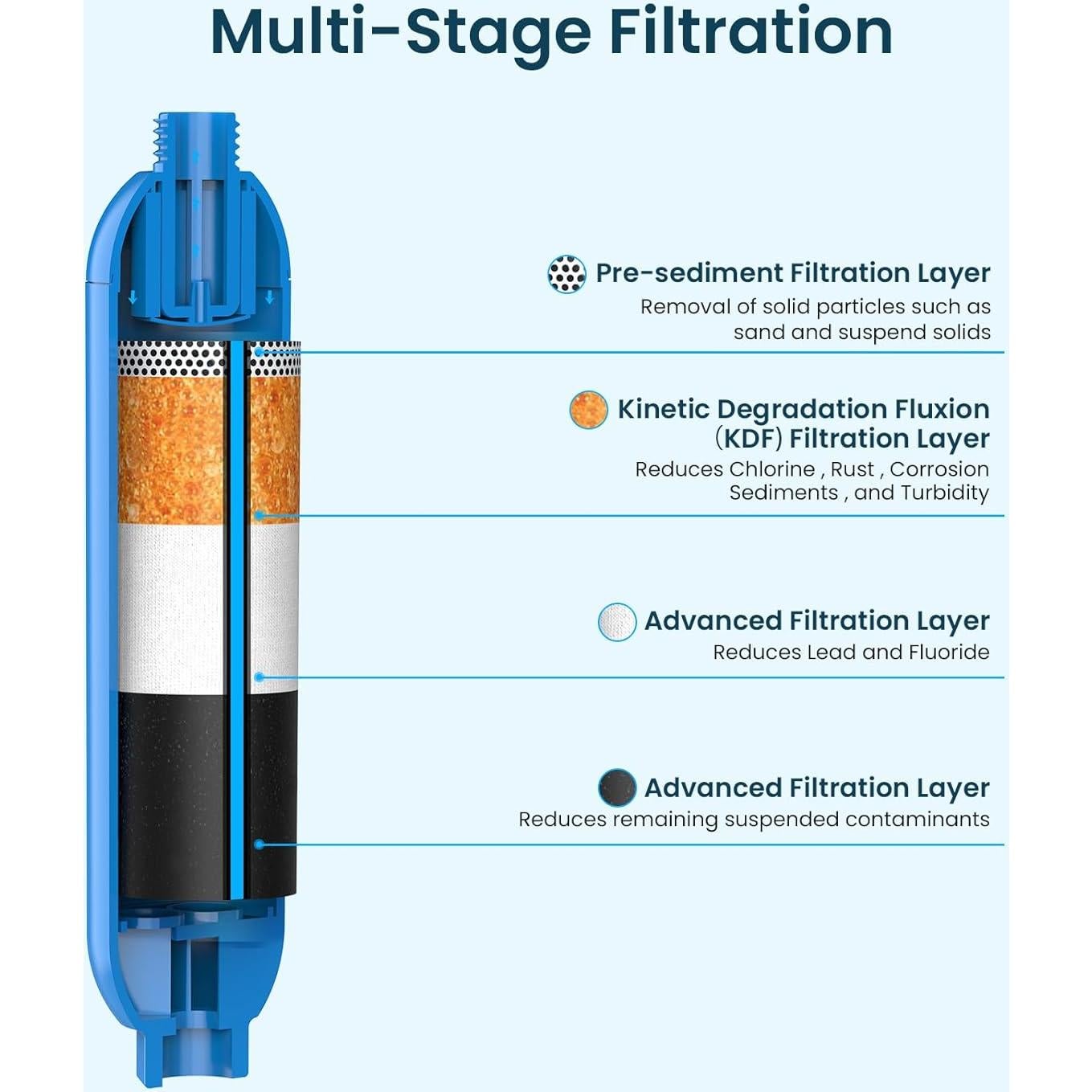 Filtro de Agua Crystala para RV y Camper - 1 Cuenta