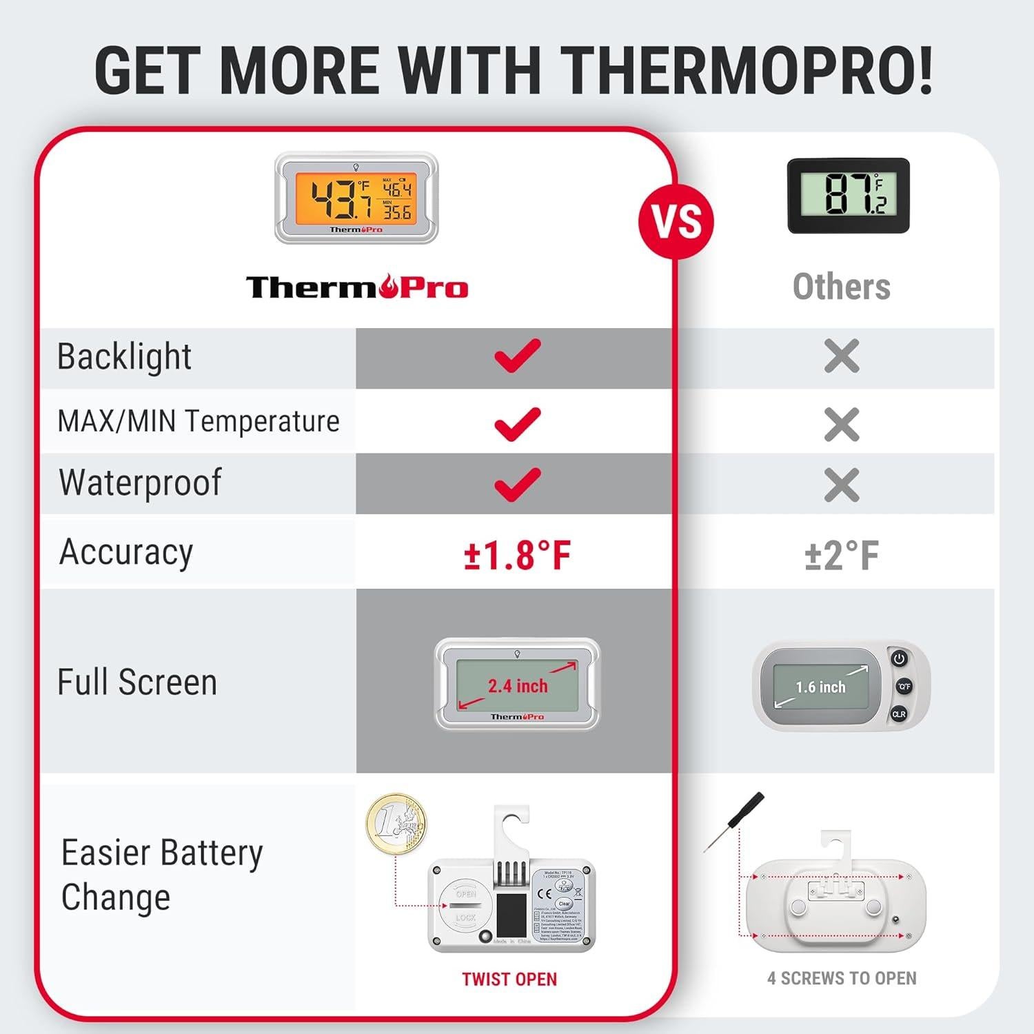 Termómetro de Refrigerador ThermoPro LCD Retroiluminado 2 Pzas