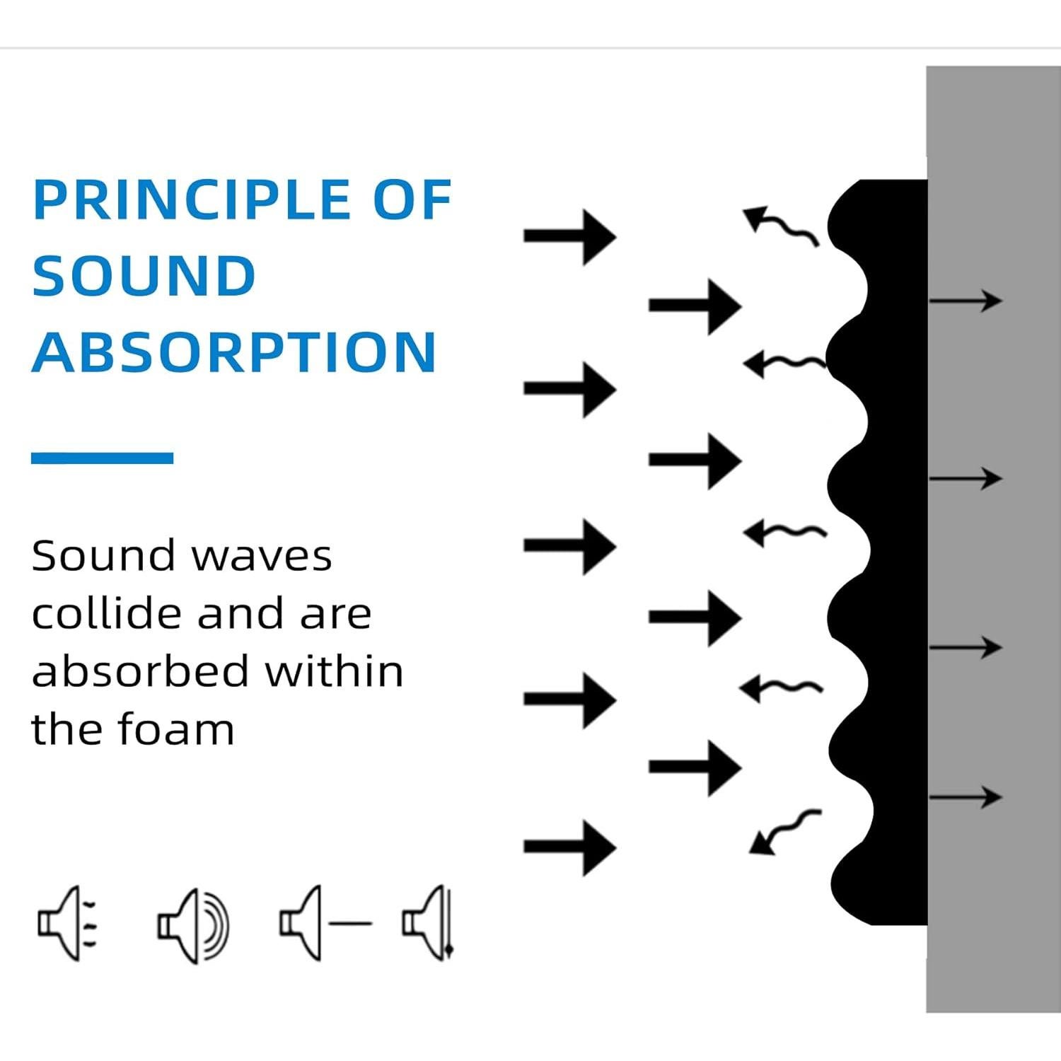 Paneles de Espuma Aislante Acústica Geynnple 121.9x60.9 cm Negro